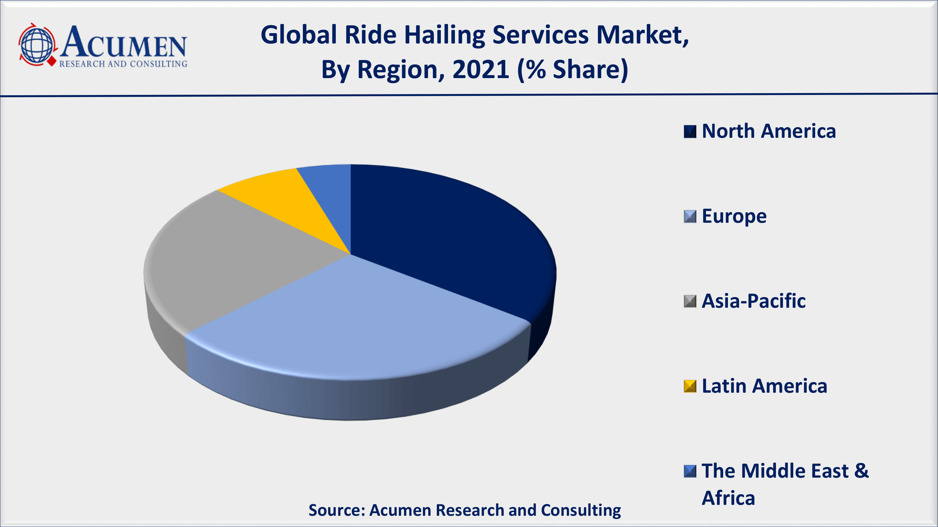 Asia-Pacific ride hailing services market will register fastest CAGR from 2022 to 2030
