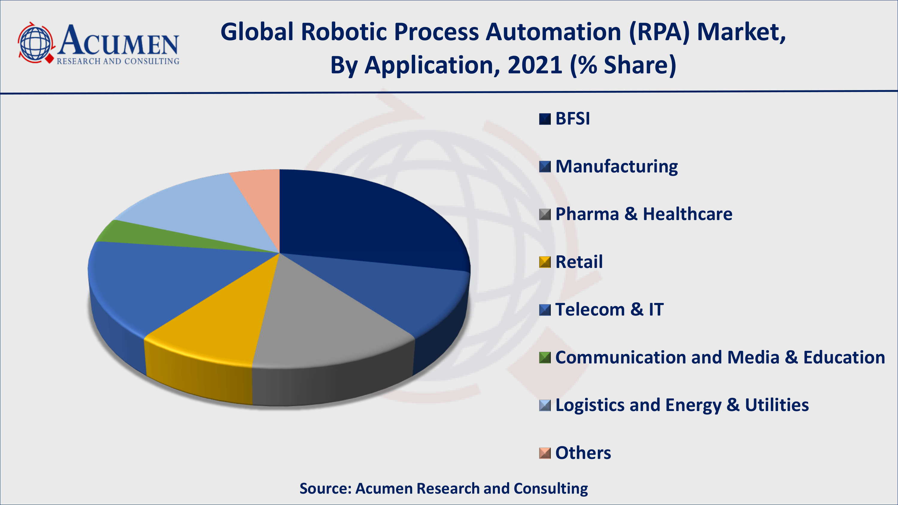 Asia-Pacific robotic process automation market growth will register quick CAGR from 2022 to 2030