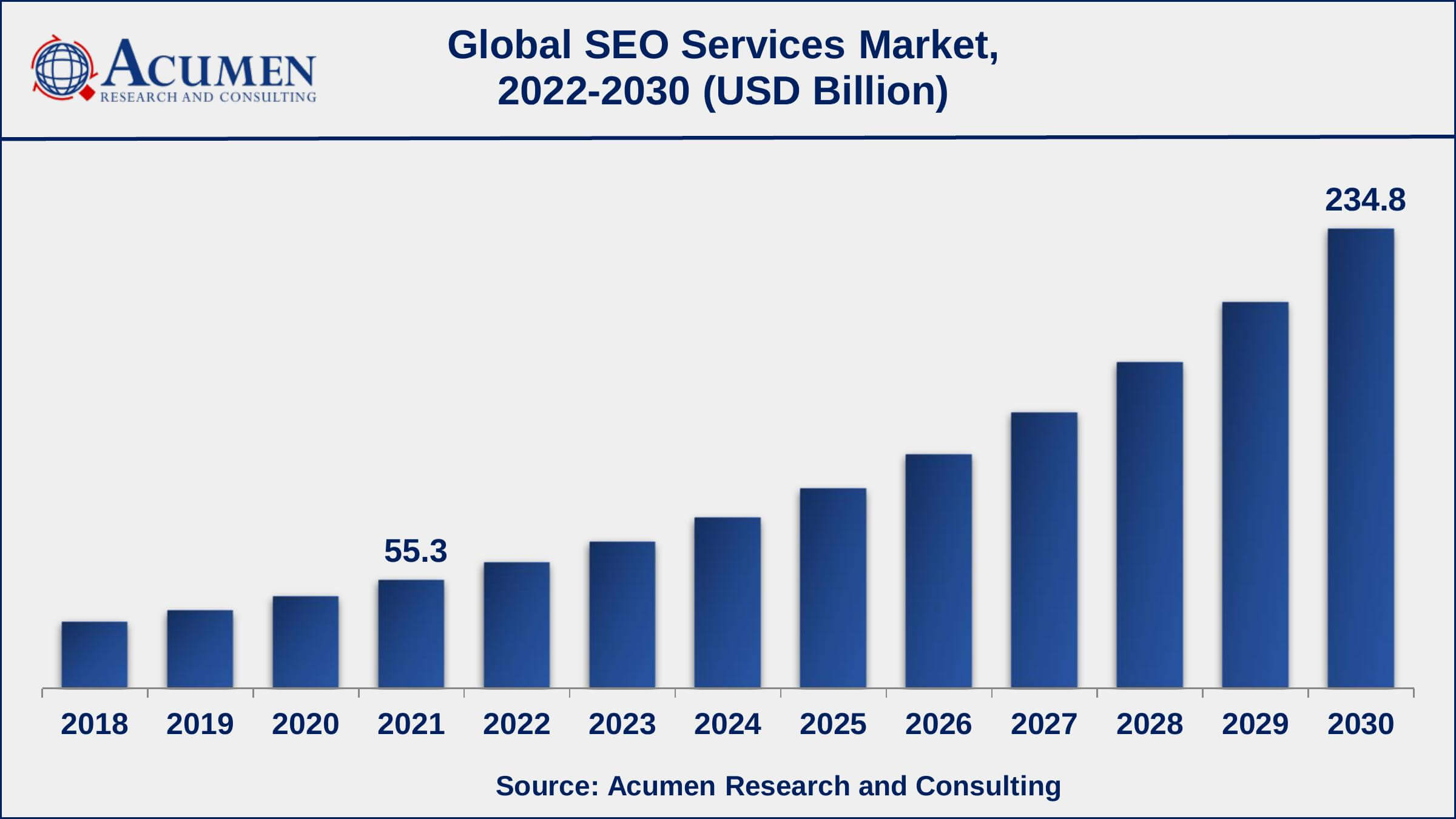 Global Search Engine Optimization SEO Services Market Dynamics