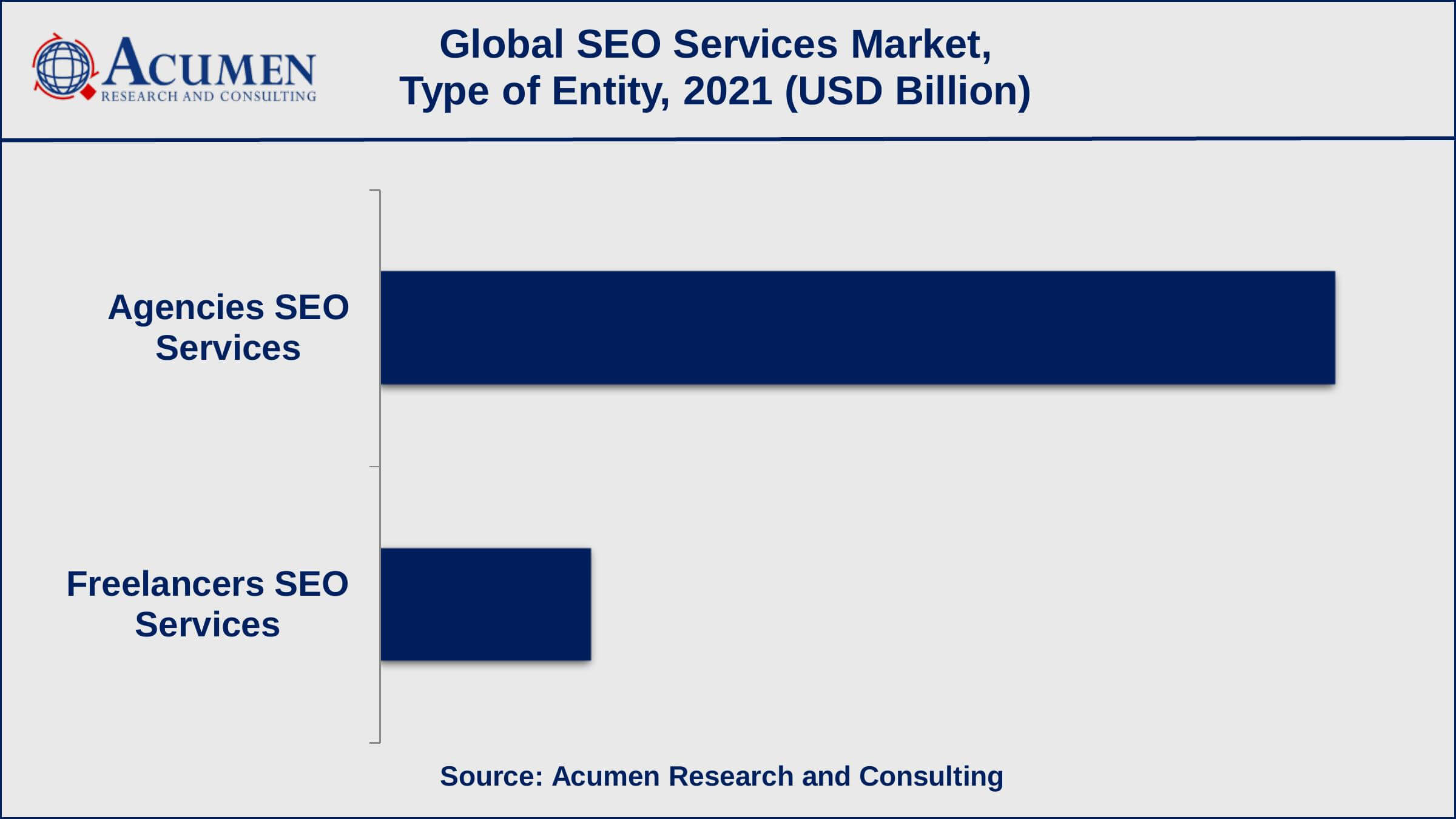 Search Engine Optimization (SEO) Services Market Growth Factors
