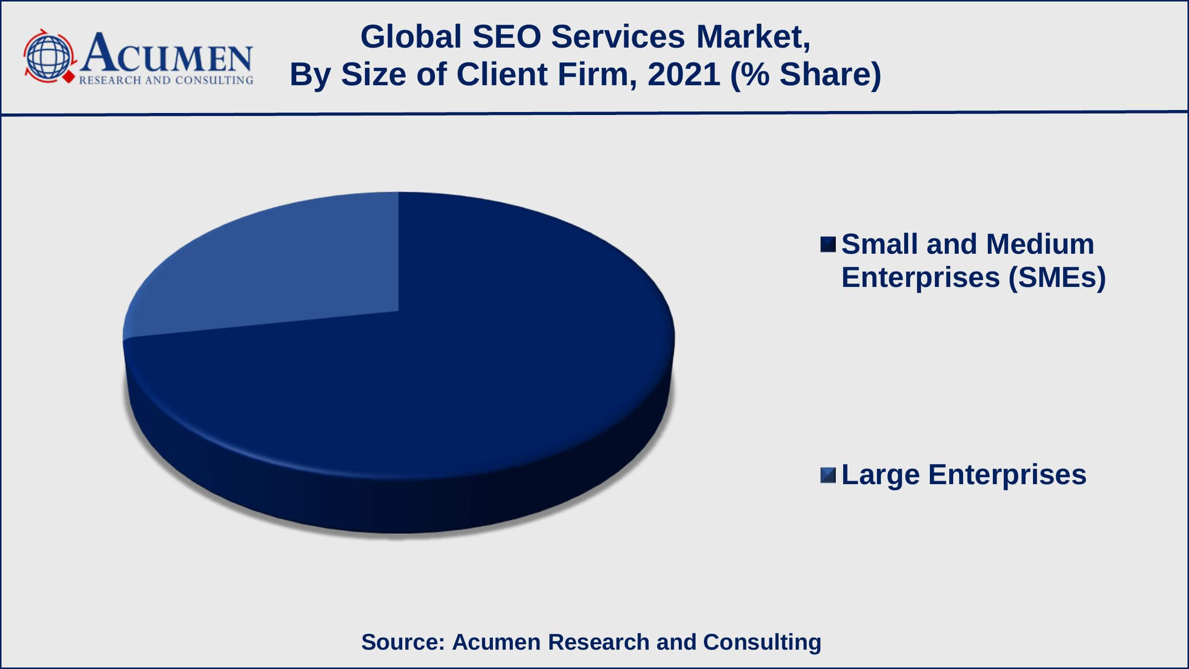 Search Engine Optimization Services Systems Market Segmentation