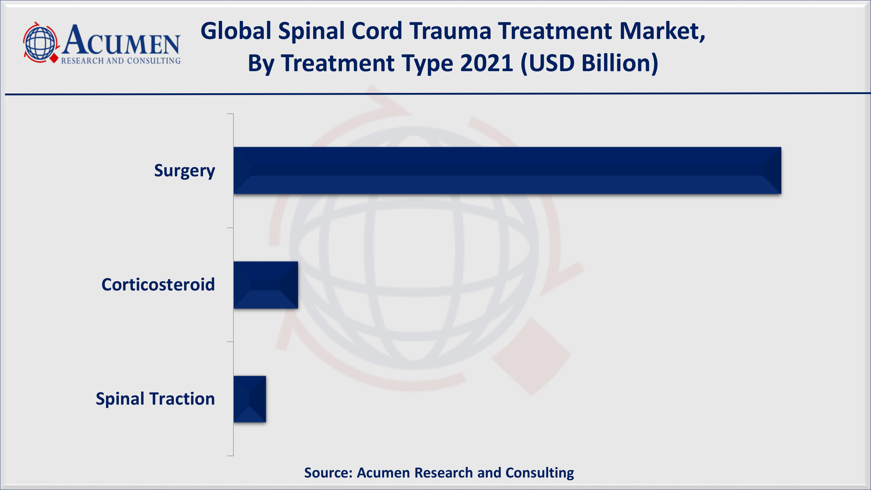 Spinal Cord Trauma Treatment Market Size, Share | Industry Growth - 2030