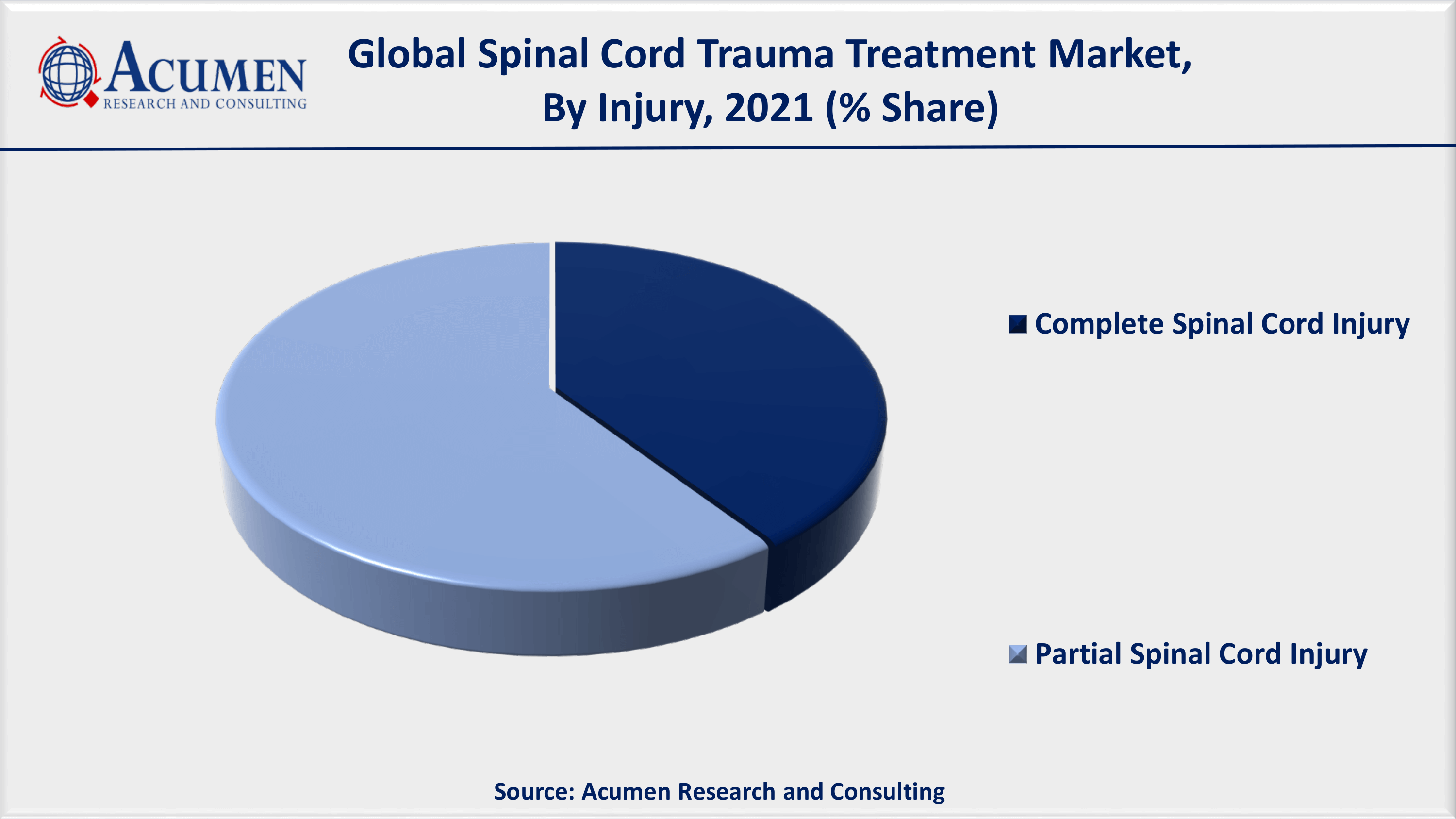 https://www.acumenresearchandconsulting.com/reportimages/Infographics_Global-Spinal-Cord-Trauma-Treatment-Market,-2018-2030-2.png