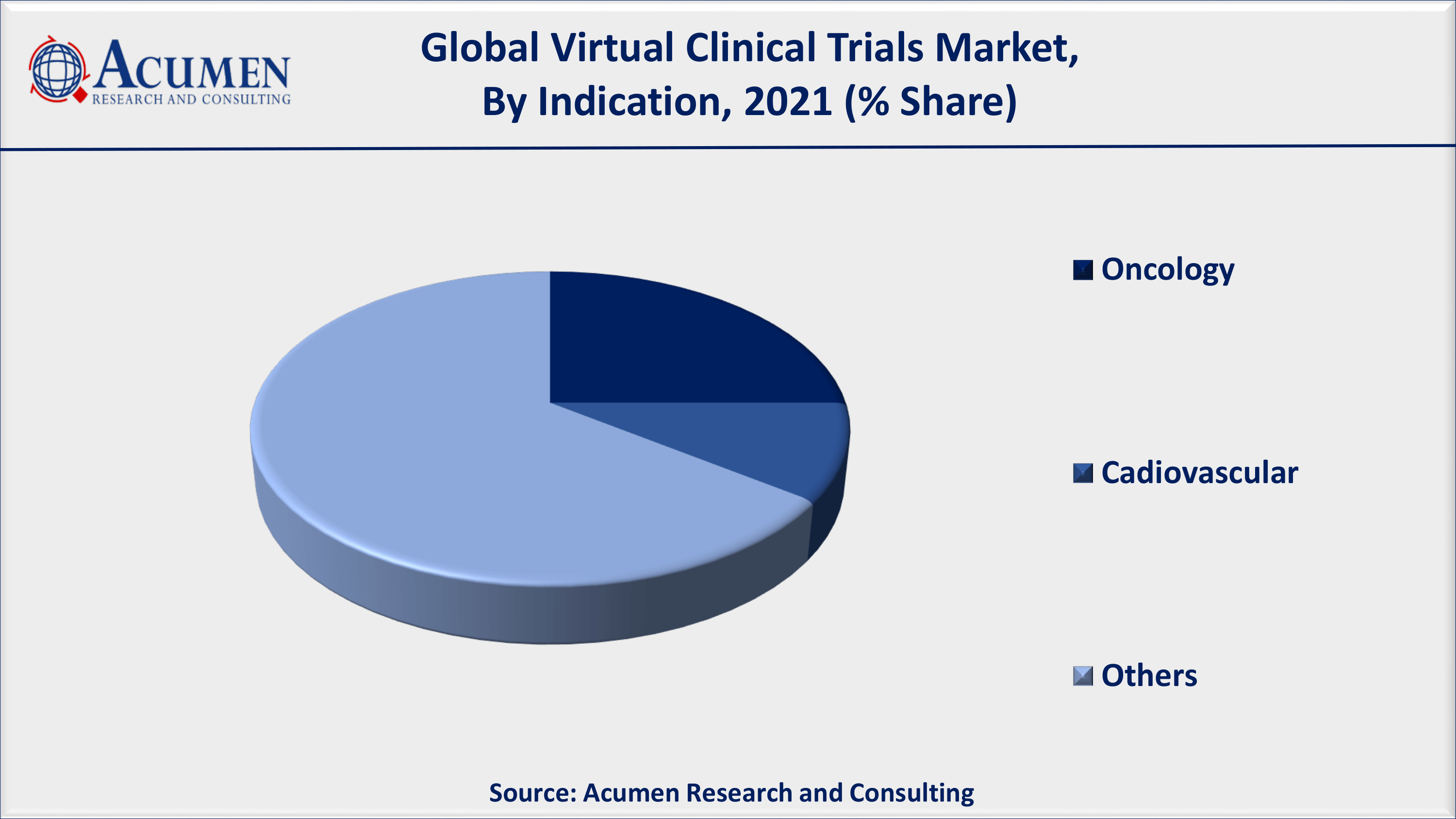 Asia-Pacific virtual clinical trials market growth will observe fastest CAGR from 2022 to 2030