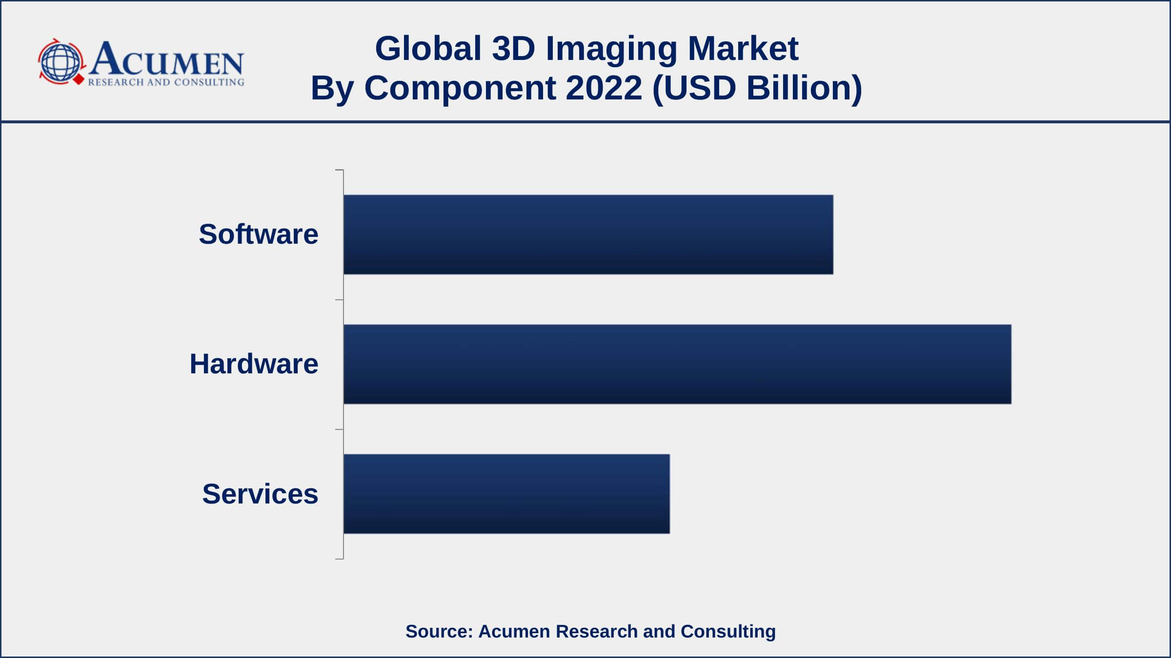 3D Imaging Market Opportunities