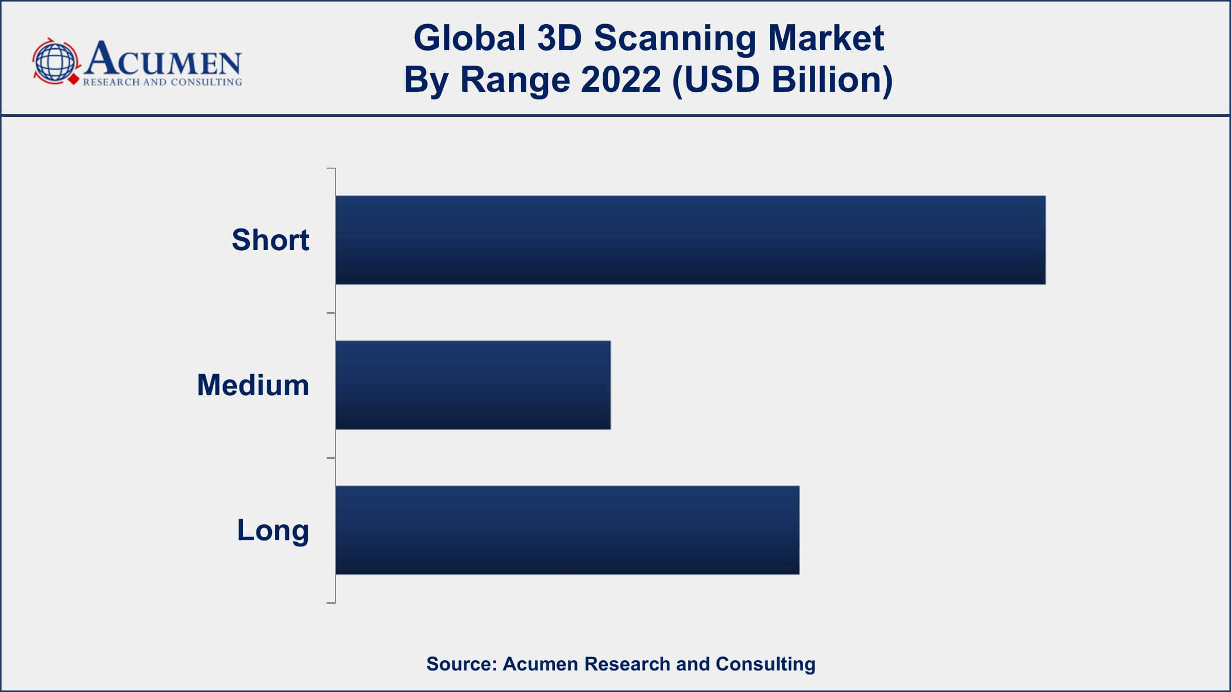 3D Scanning Market Opportunities