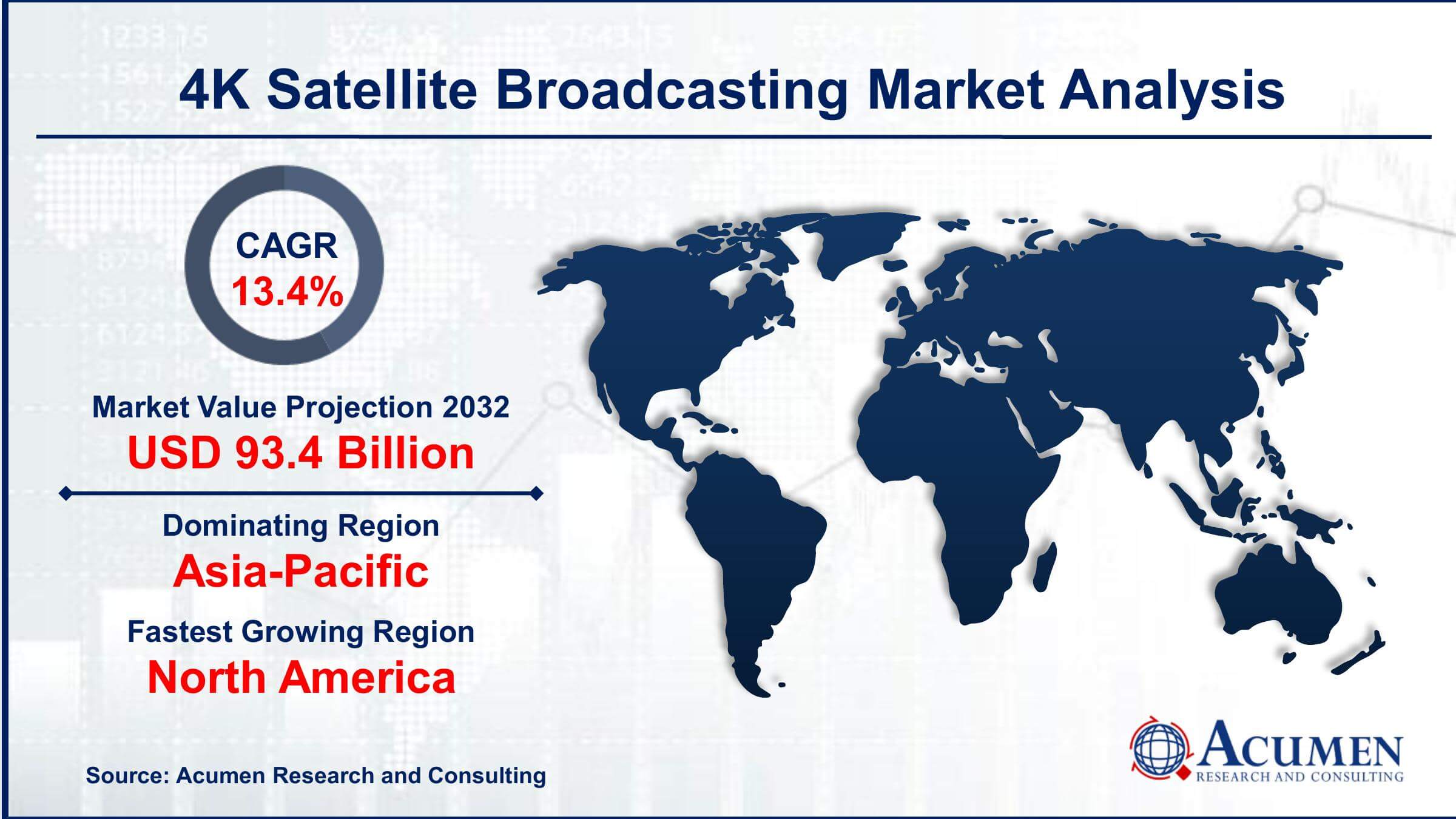 4K Satellite Broadcasting Market Trends