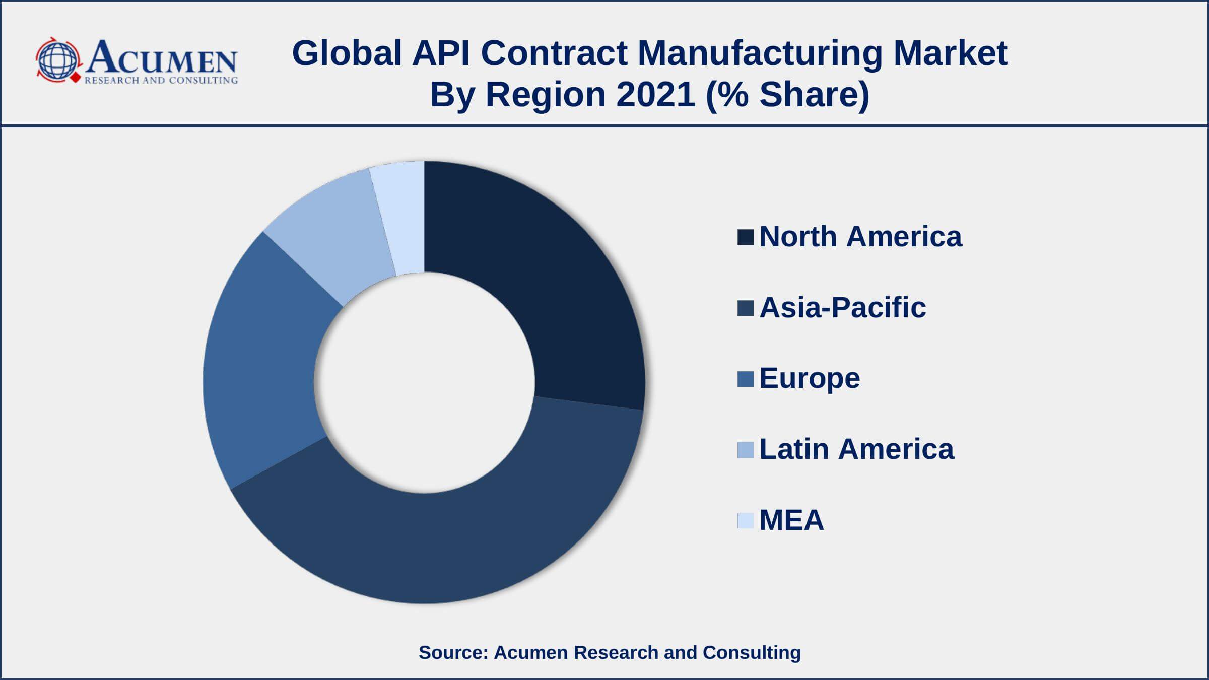 Increasing CDMO investments in cutting-edge manufacturing technologies, drives the API contract manufacturing market size