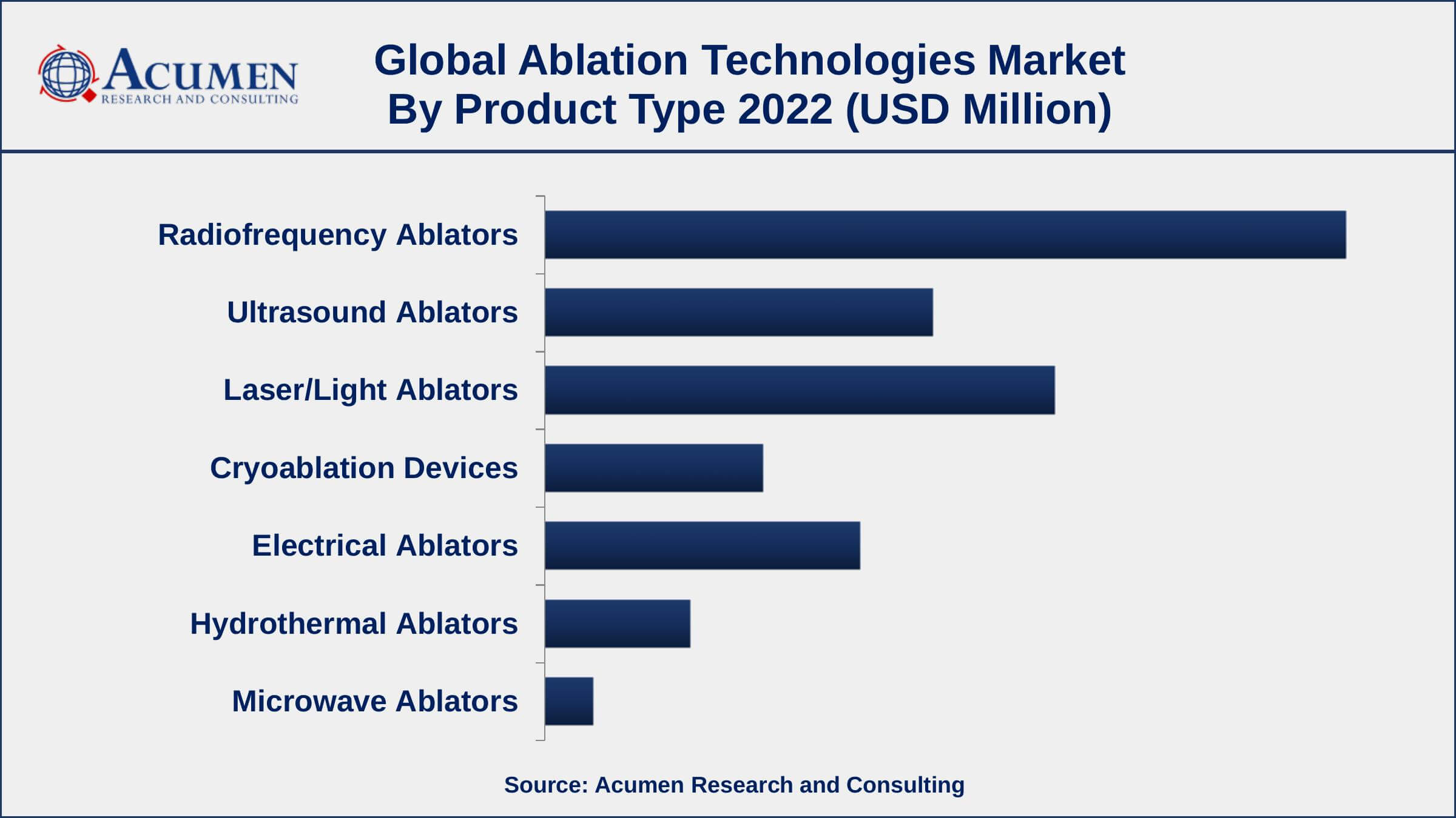 Ablation Technologies Market Opportunities