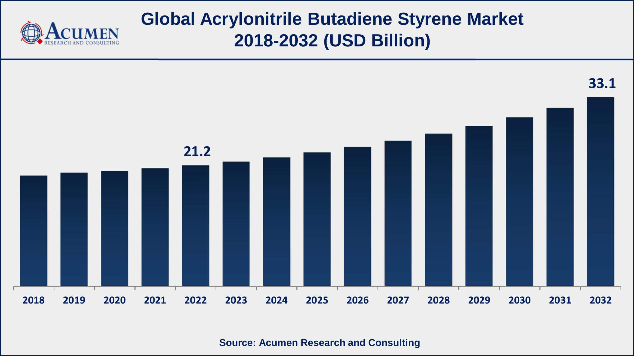 Acrylonitrile Butadiene Styrene Market Drivers