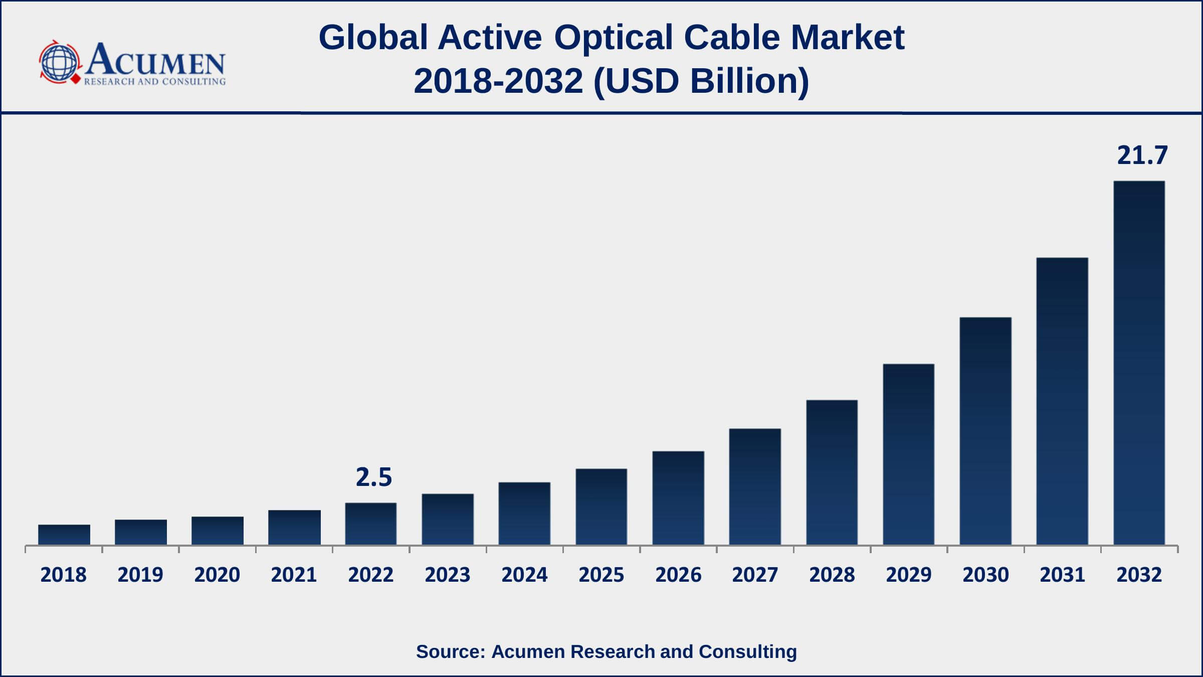 Active Optical Cable Market Drivers