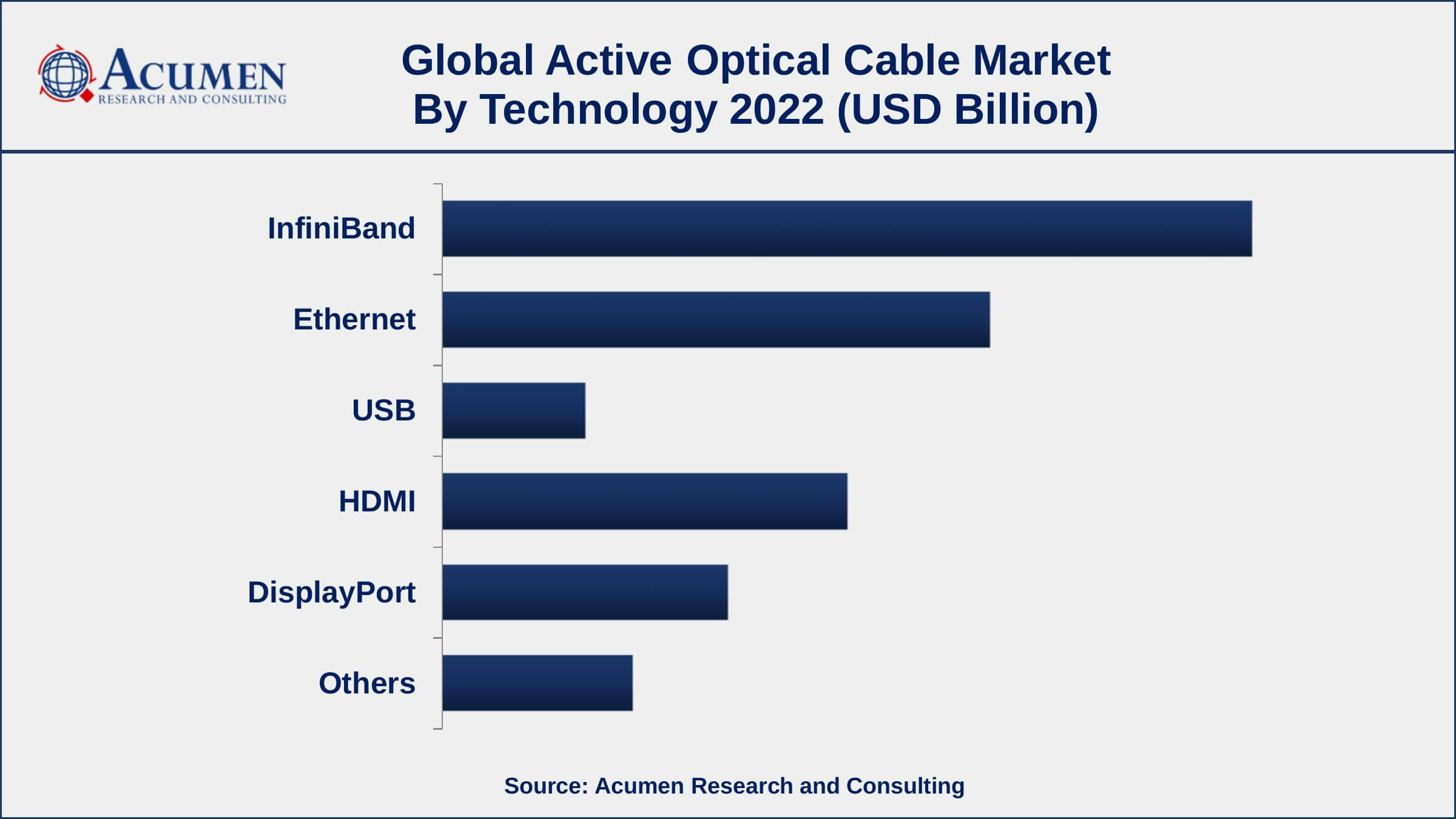 Active Optical Cable Market Opportunities