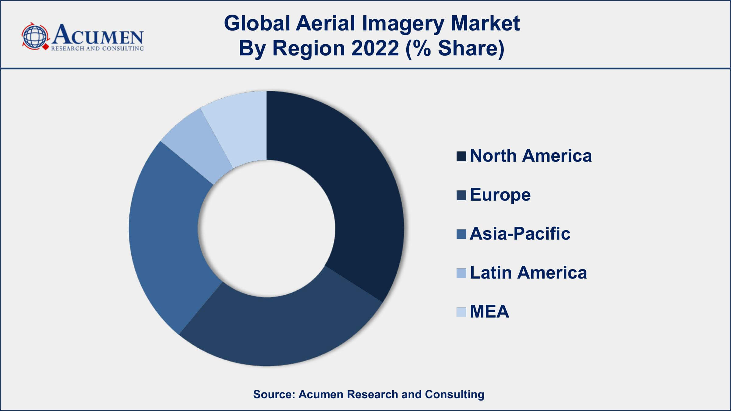 Aerial Imagery Market Dynamics