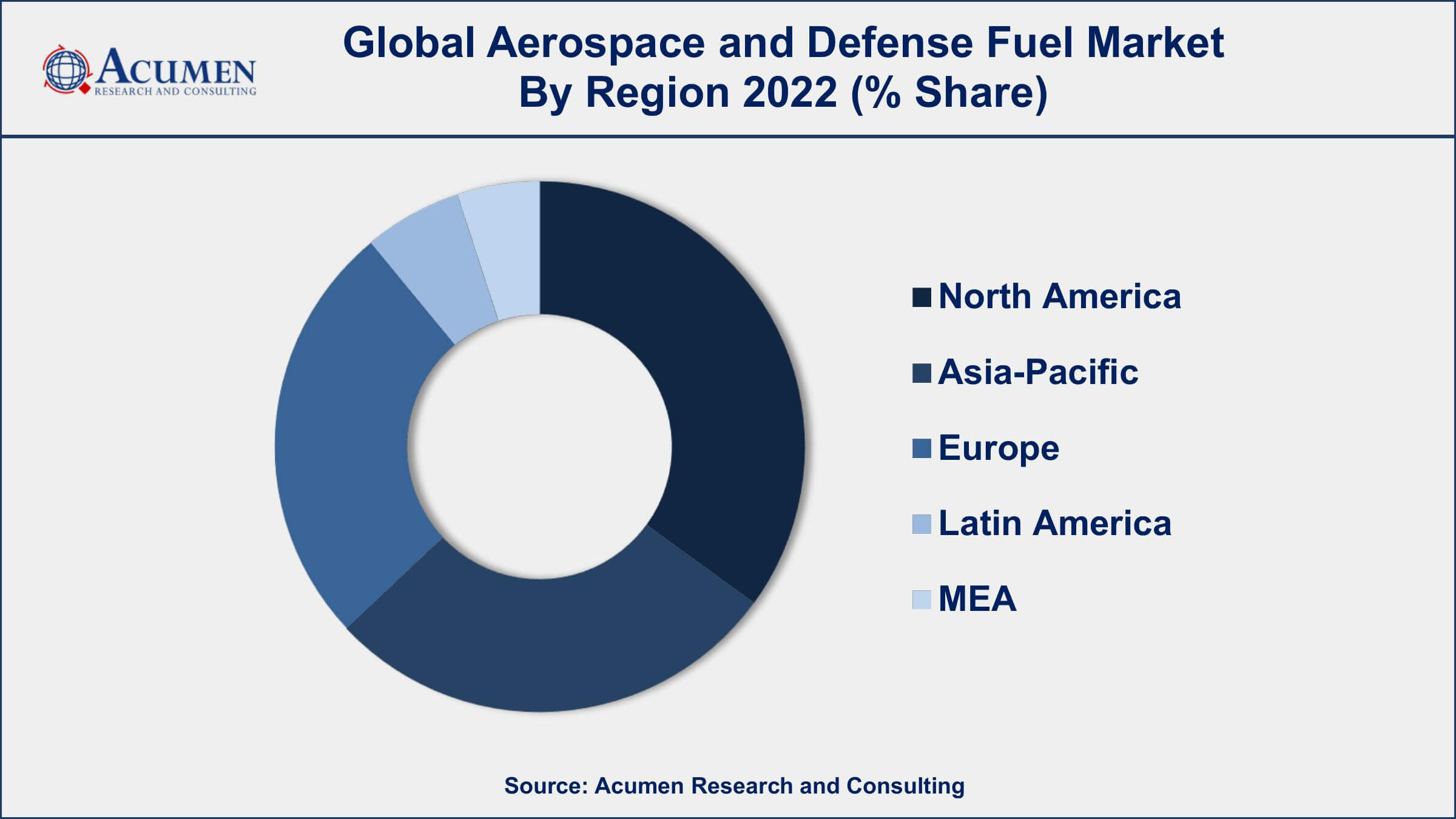 Aerospace and Defense Fuel Market Dynamics