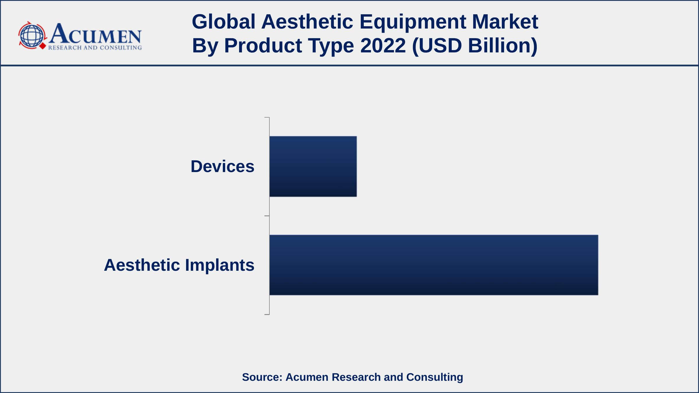 Aesthetic Equipment Market Restraints