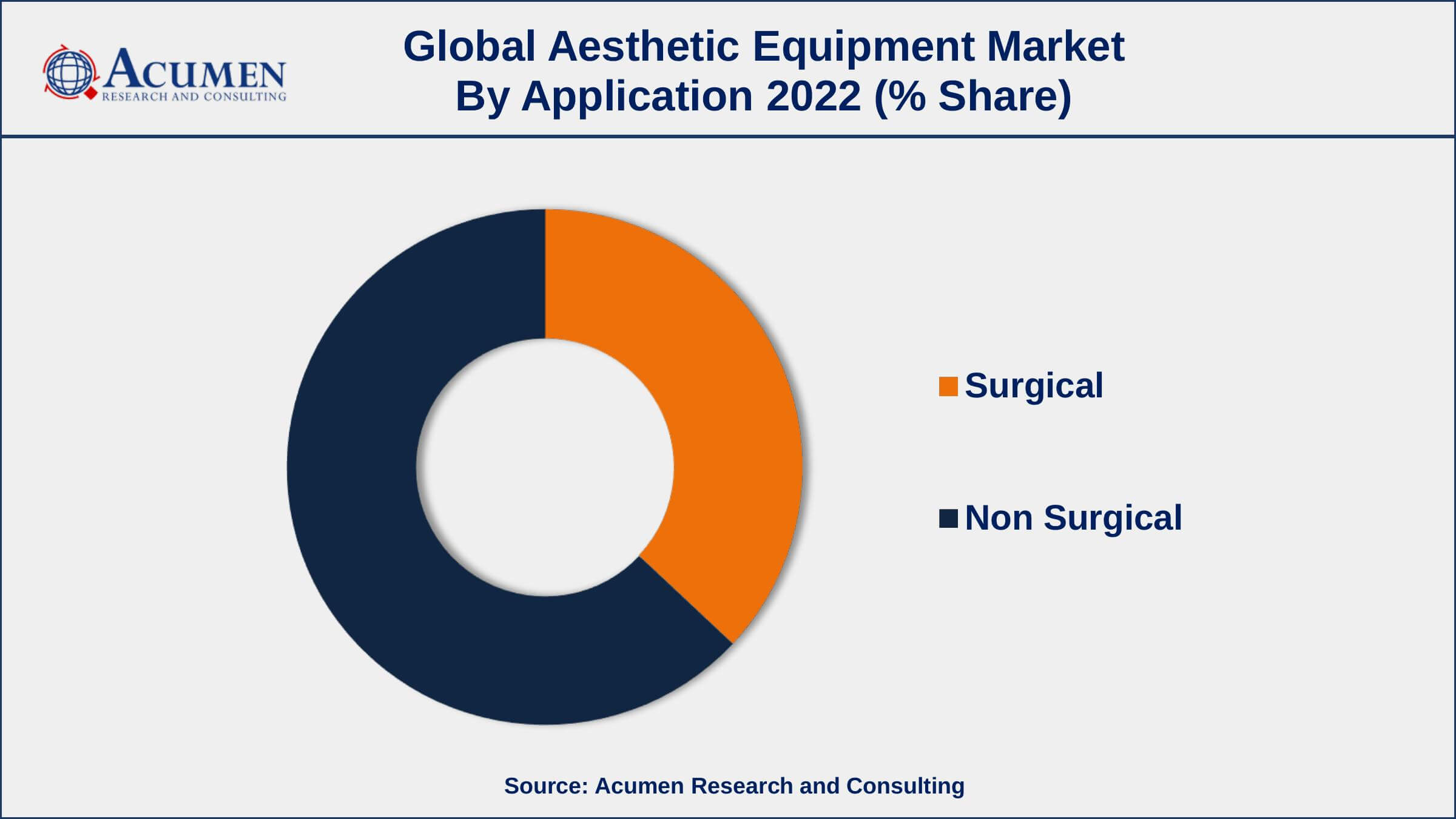 Aesthetic Equipment Market Opportunities