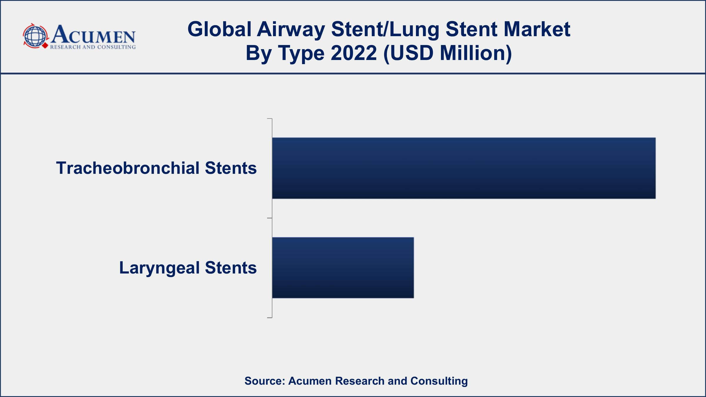 Airway Stent/Lung Stent Market Dynamics