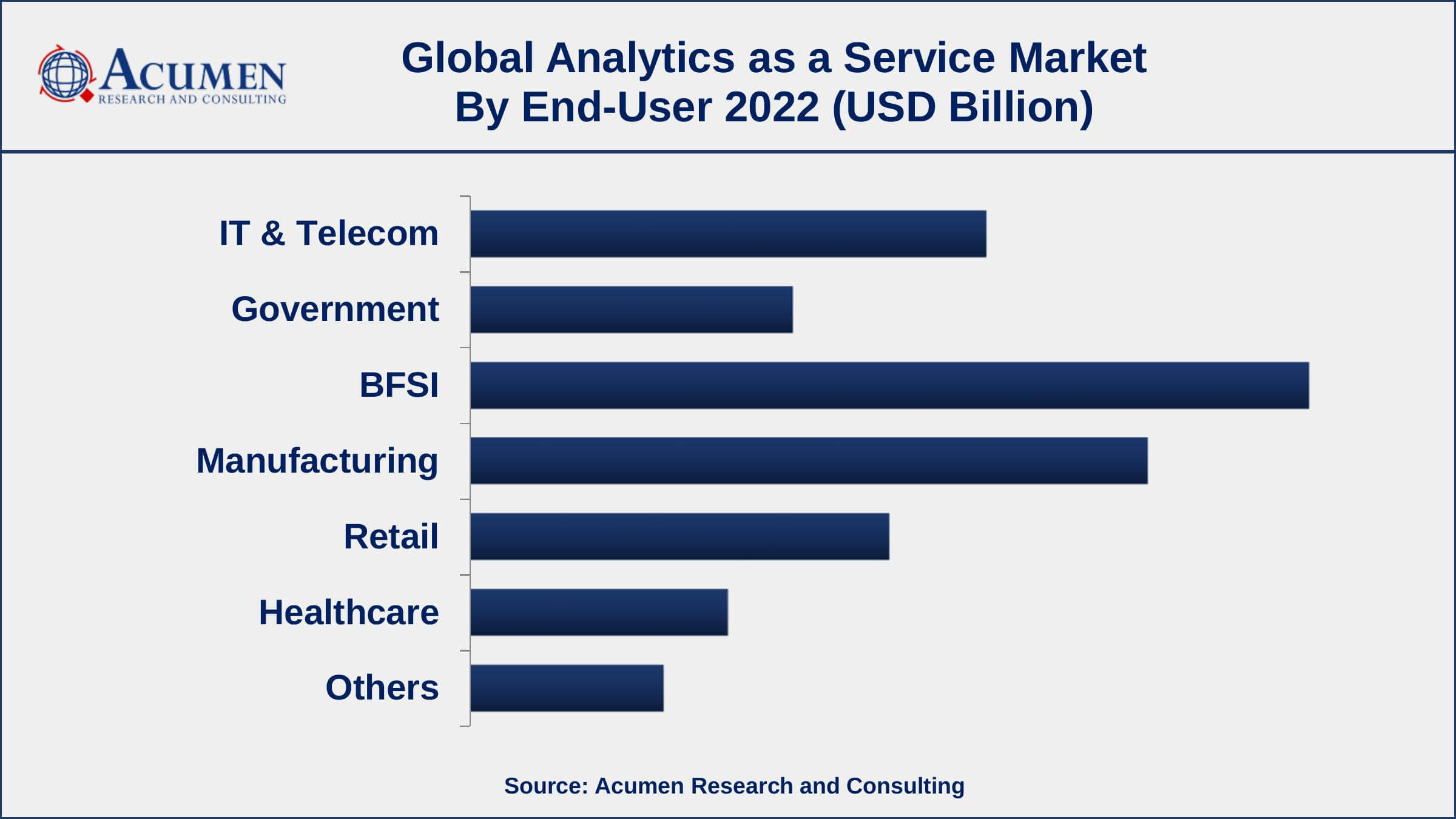 Analytics as a Service Market Restraints
