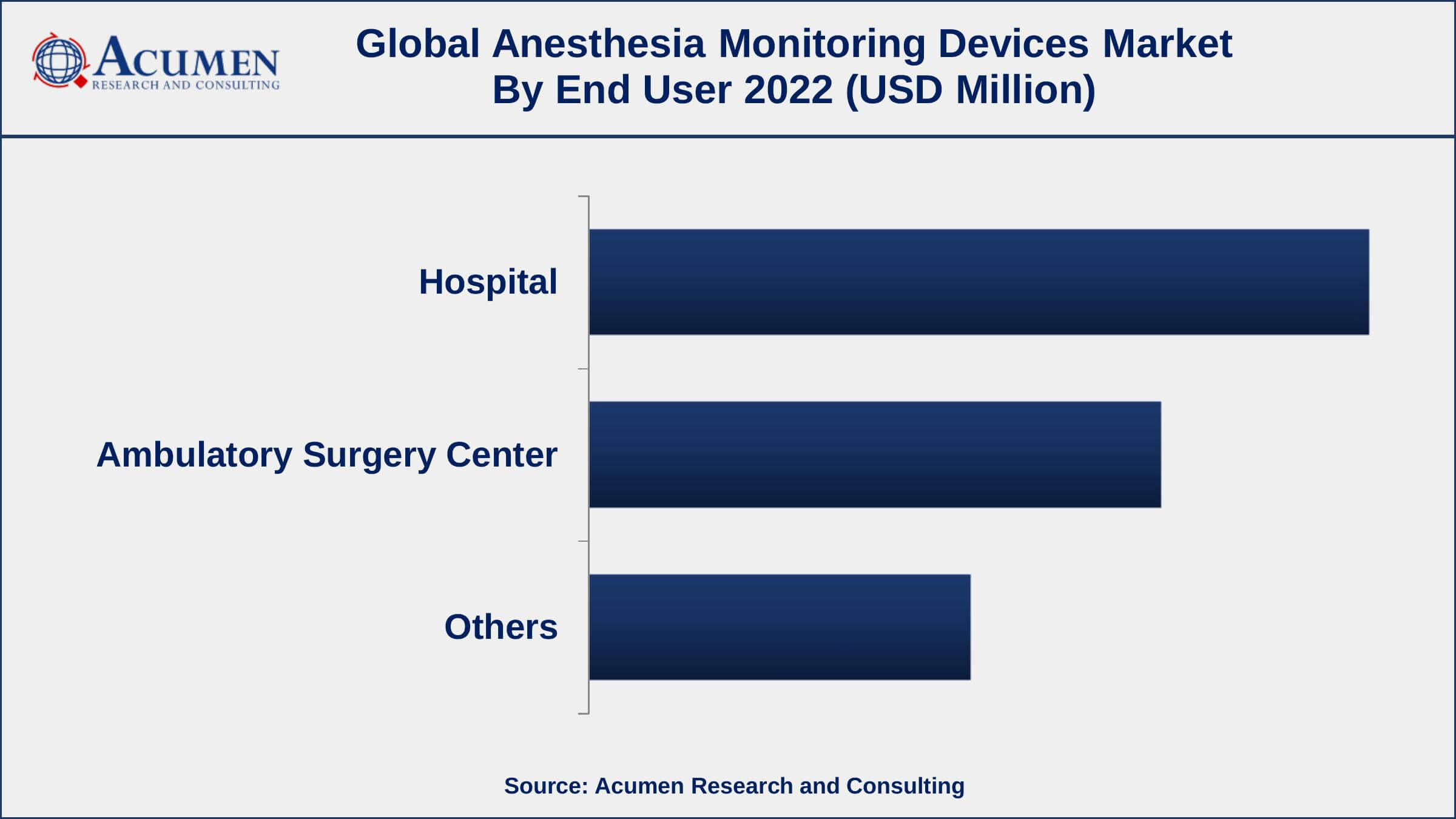 Anesthesia Monitoring Devices Market Opportunities