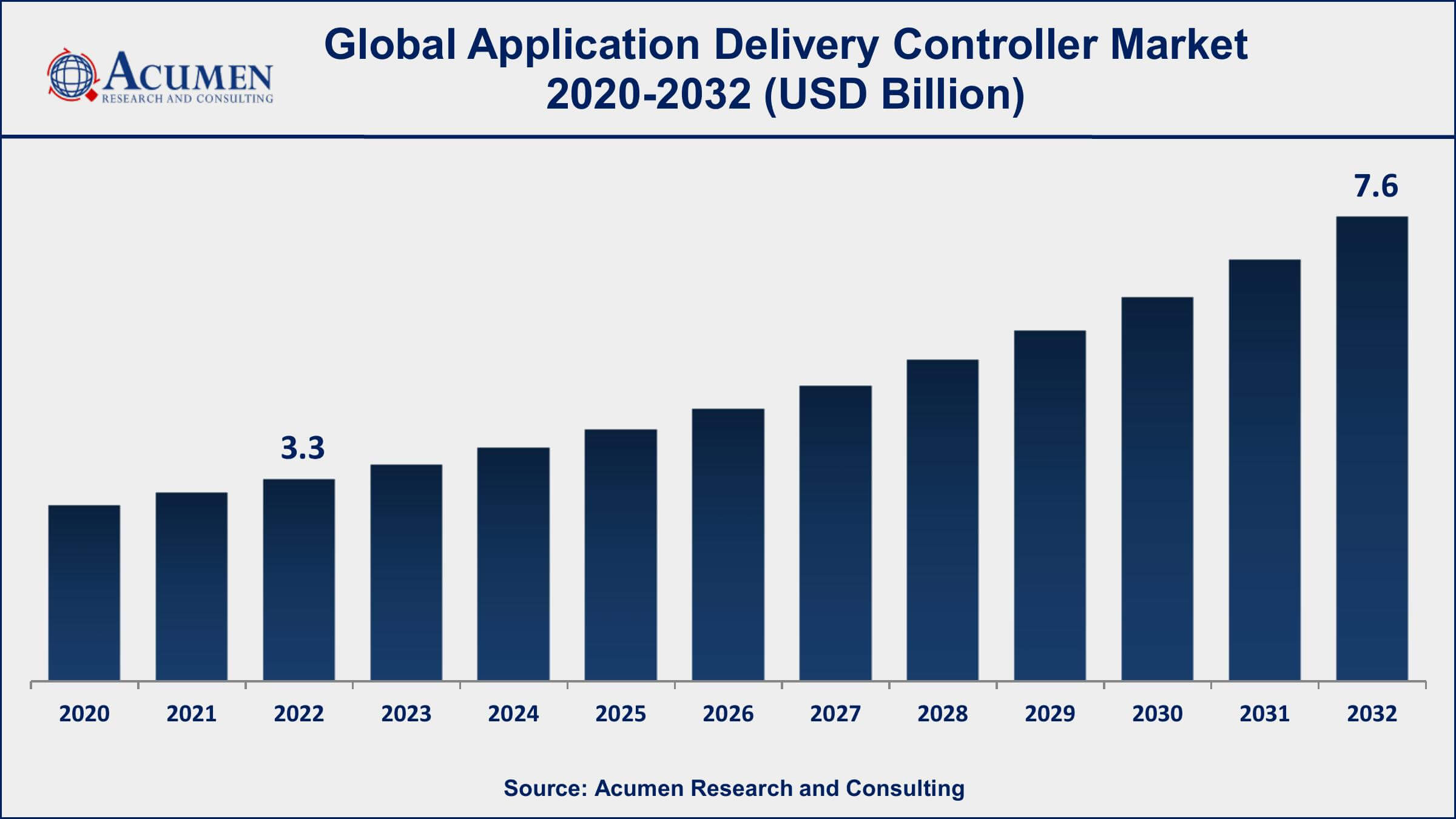 Application Delivery Controller Market Dynamics