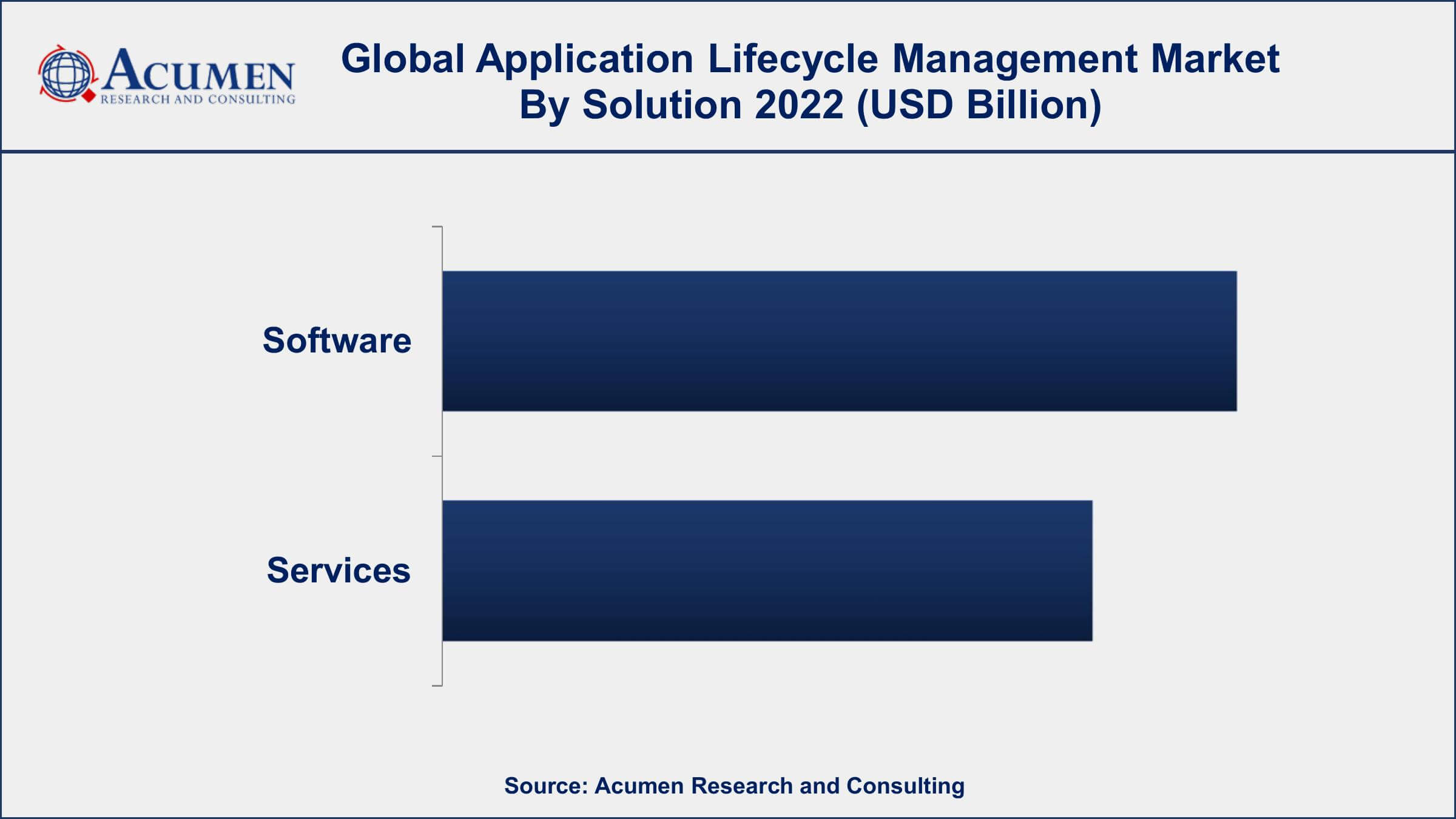 Application Lifecycle Management Market Opportunities