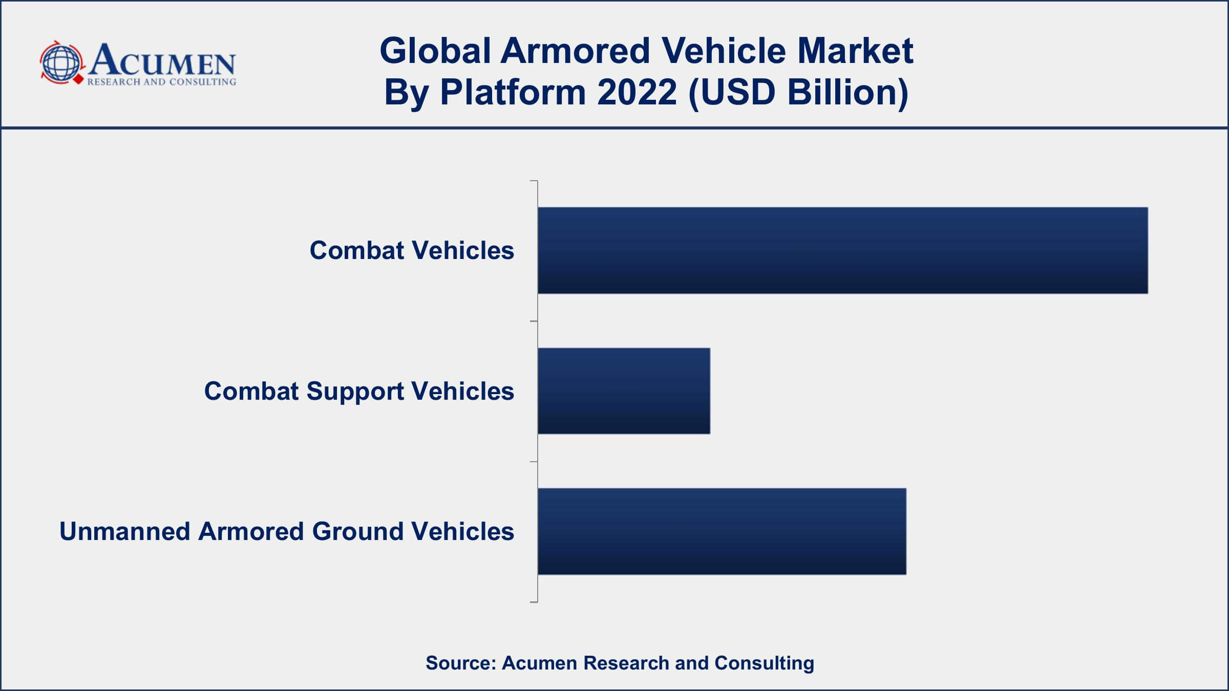 Armored Vehicle Market Opportunities