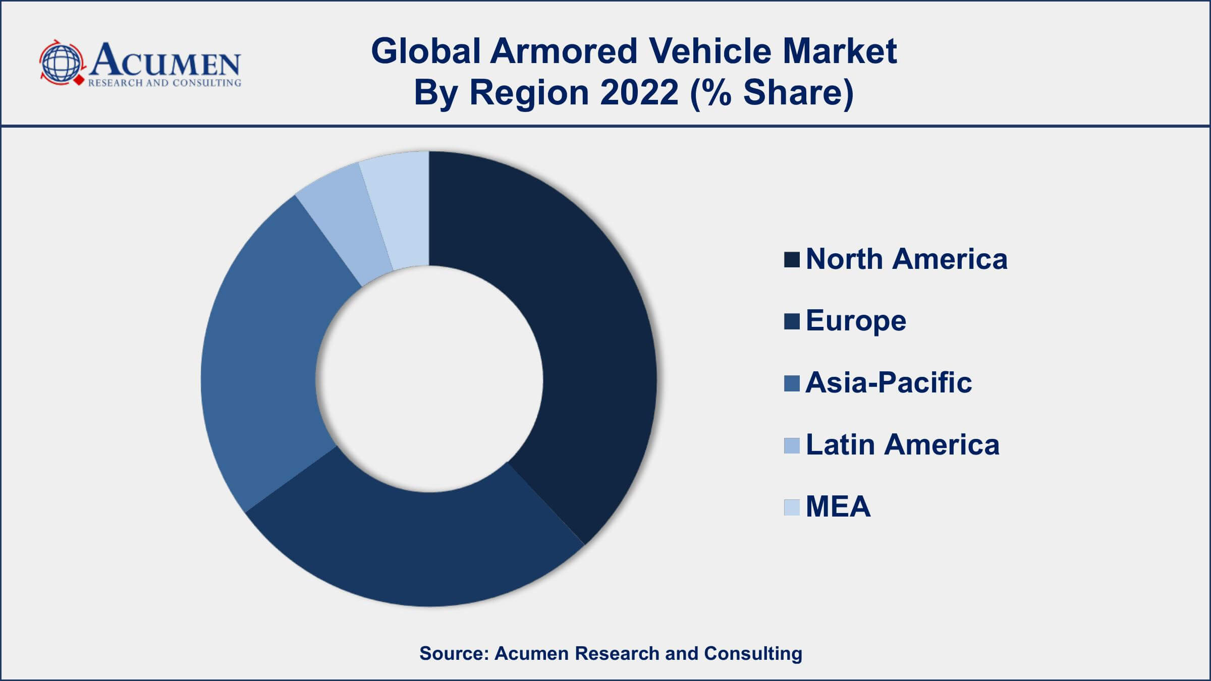 Armored Vehicle Market Dynamics