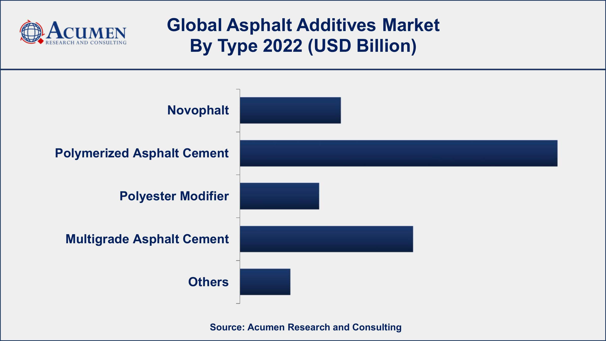 Asphalt Additives Market Opportunities