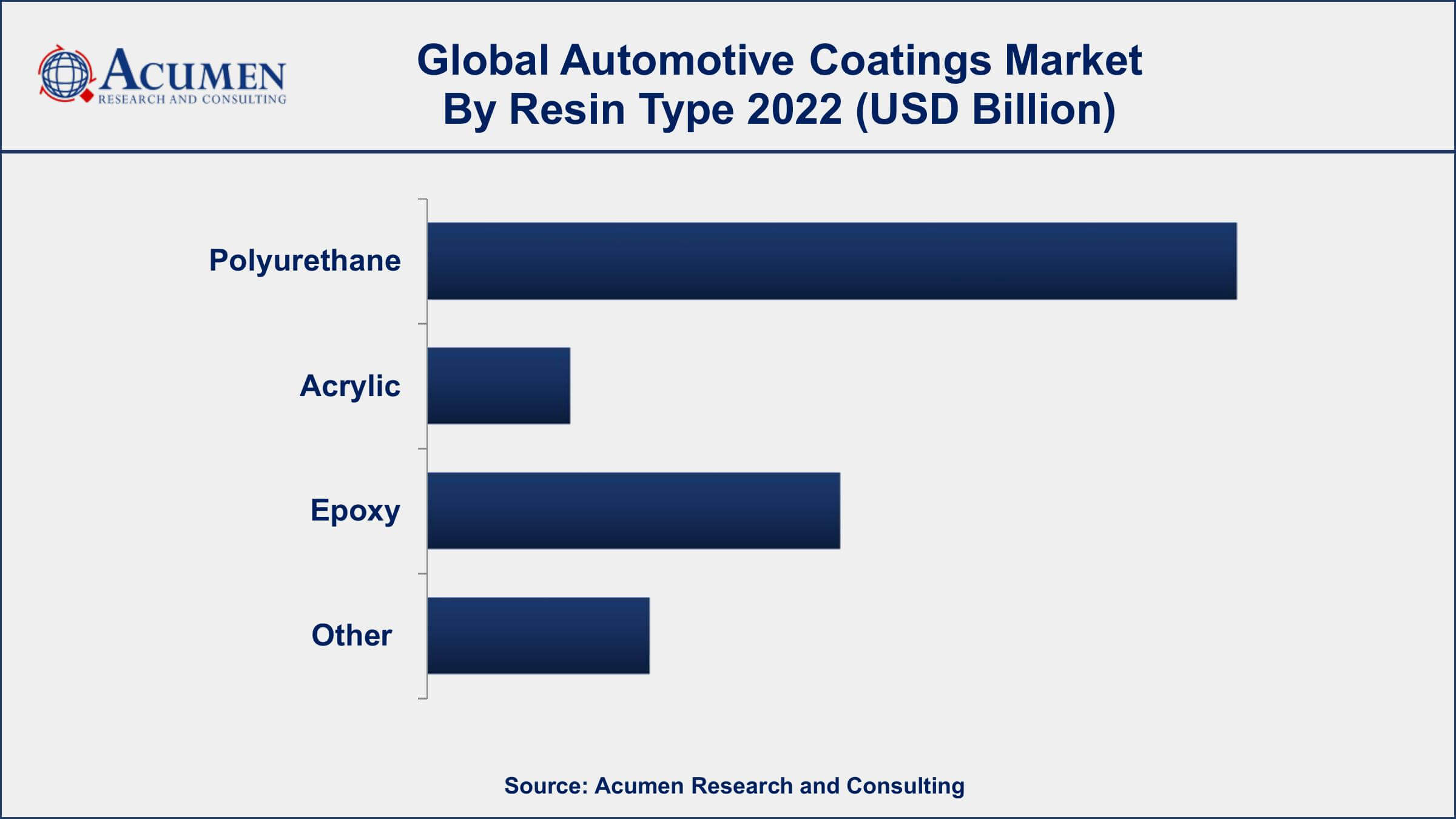 Automotive Coatings Market Opportunities