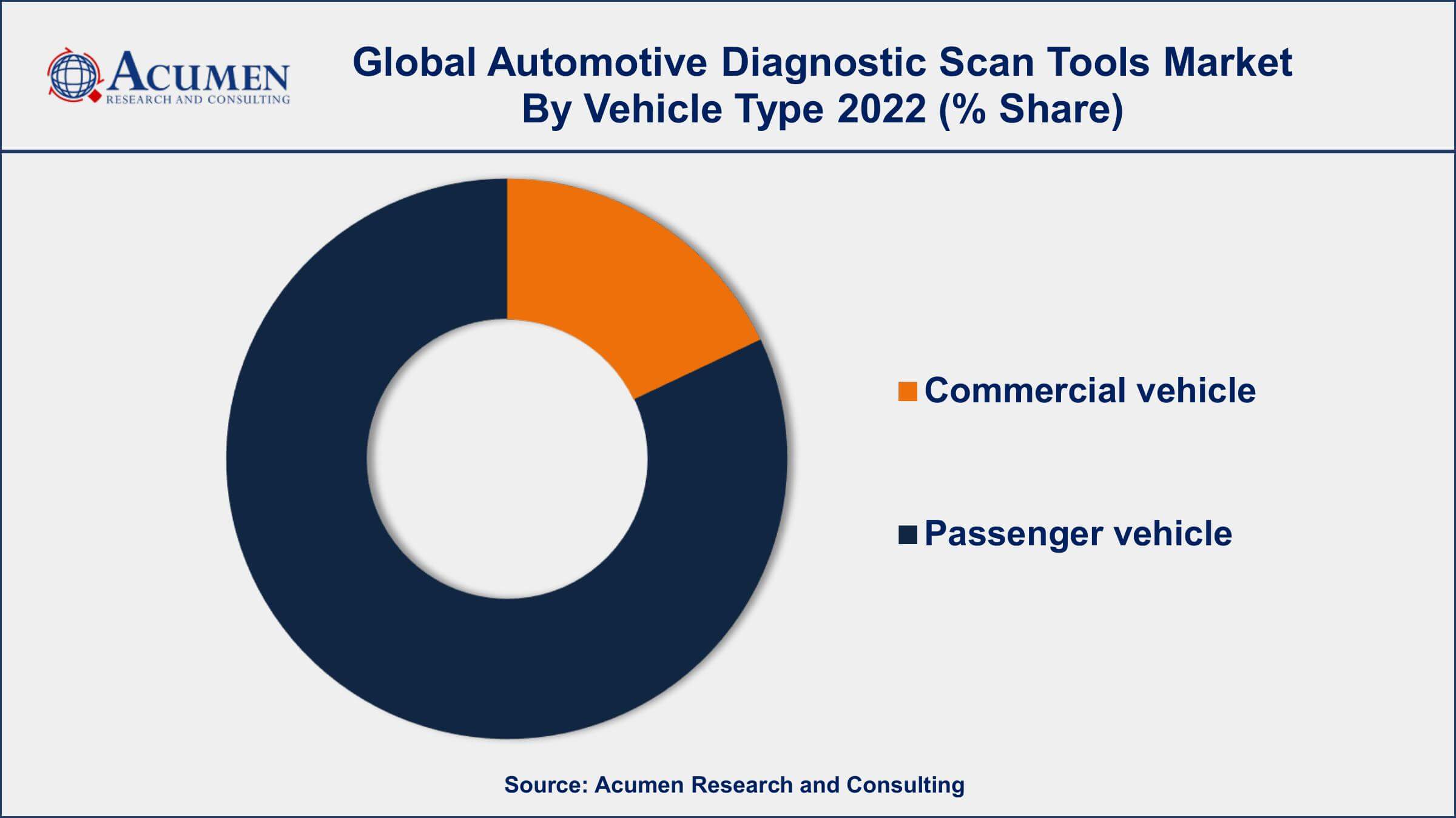 Automotive Diagnostic Scan Tools Market Dynamics