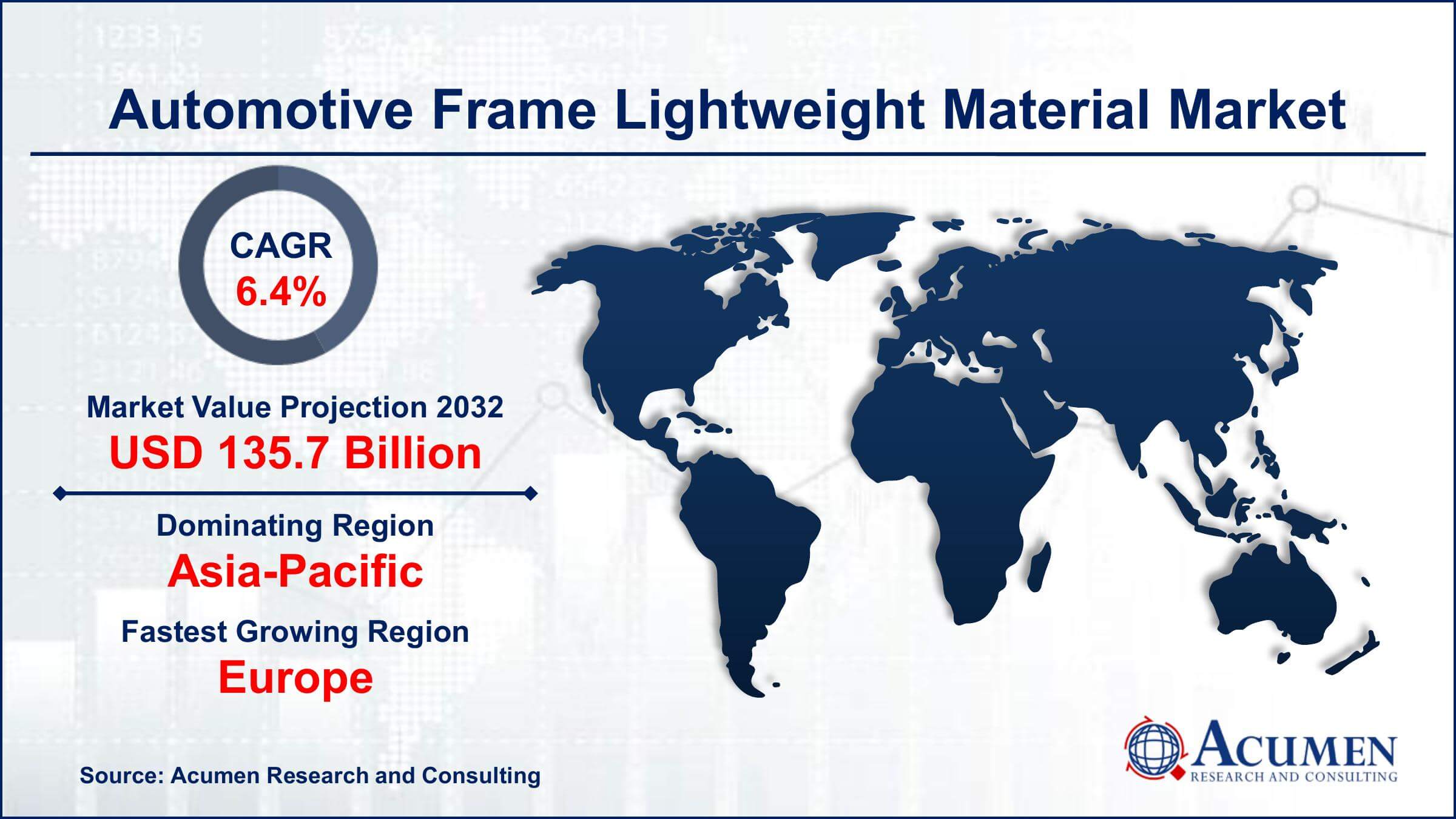 Global Automotive Frame Lightweight Material Market Trends