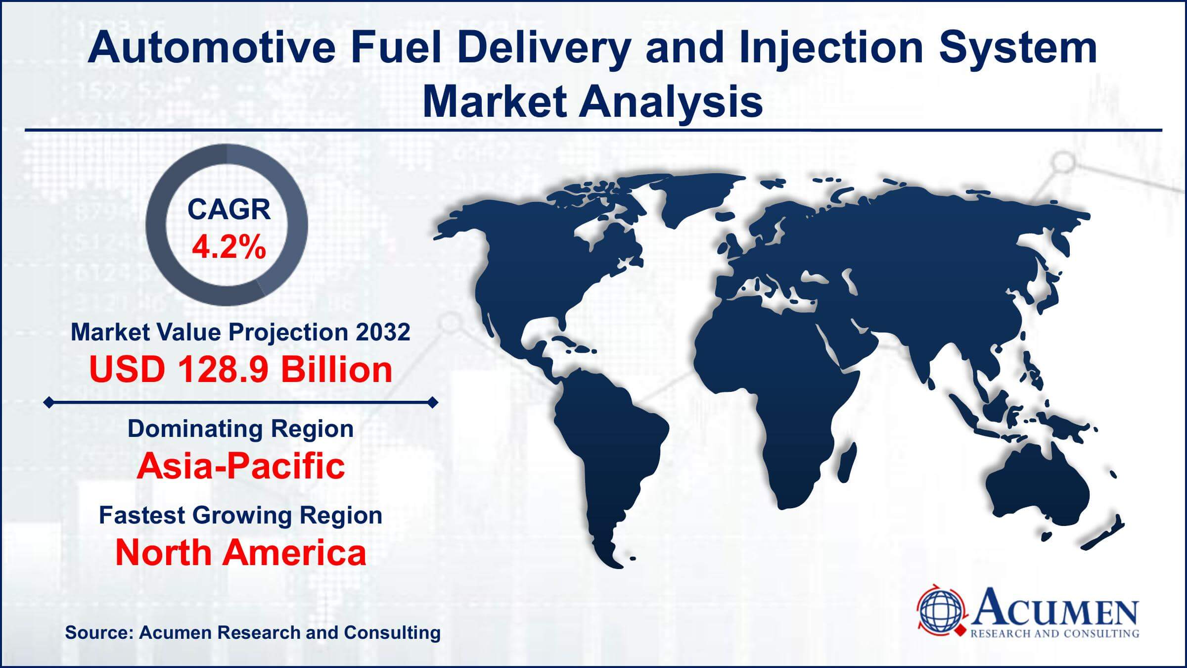 Global Automotive Fuel Delivery and Injection System Market Trends