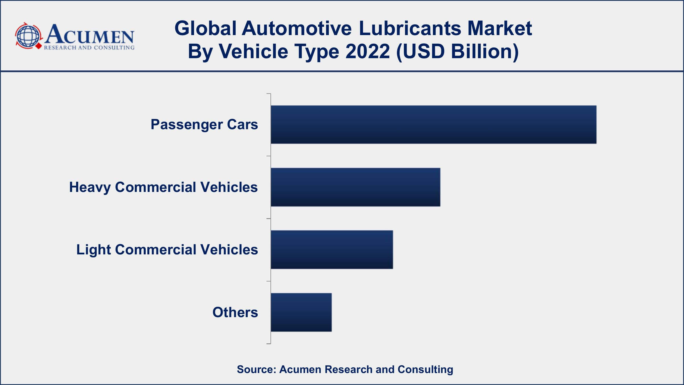 Automotive Lubricants Market Opportunities