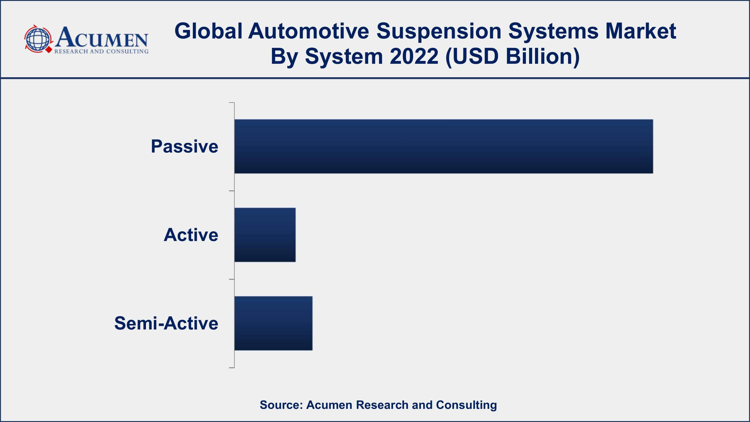 Automotive Suspension Systems Market Opportunities