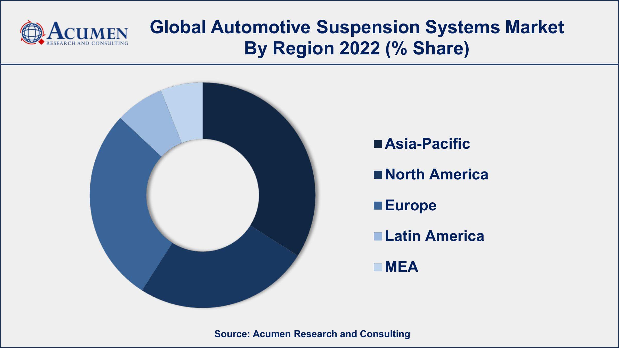 Automotive Suspension Systems Market Dynamics