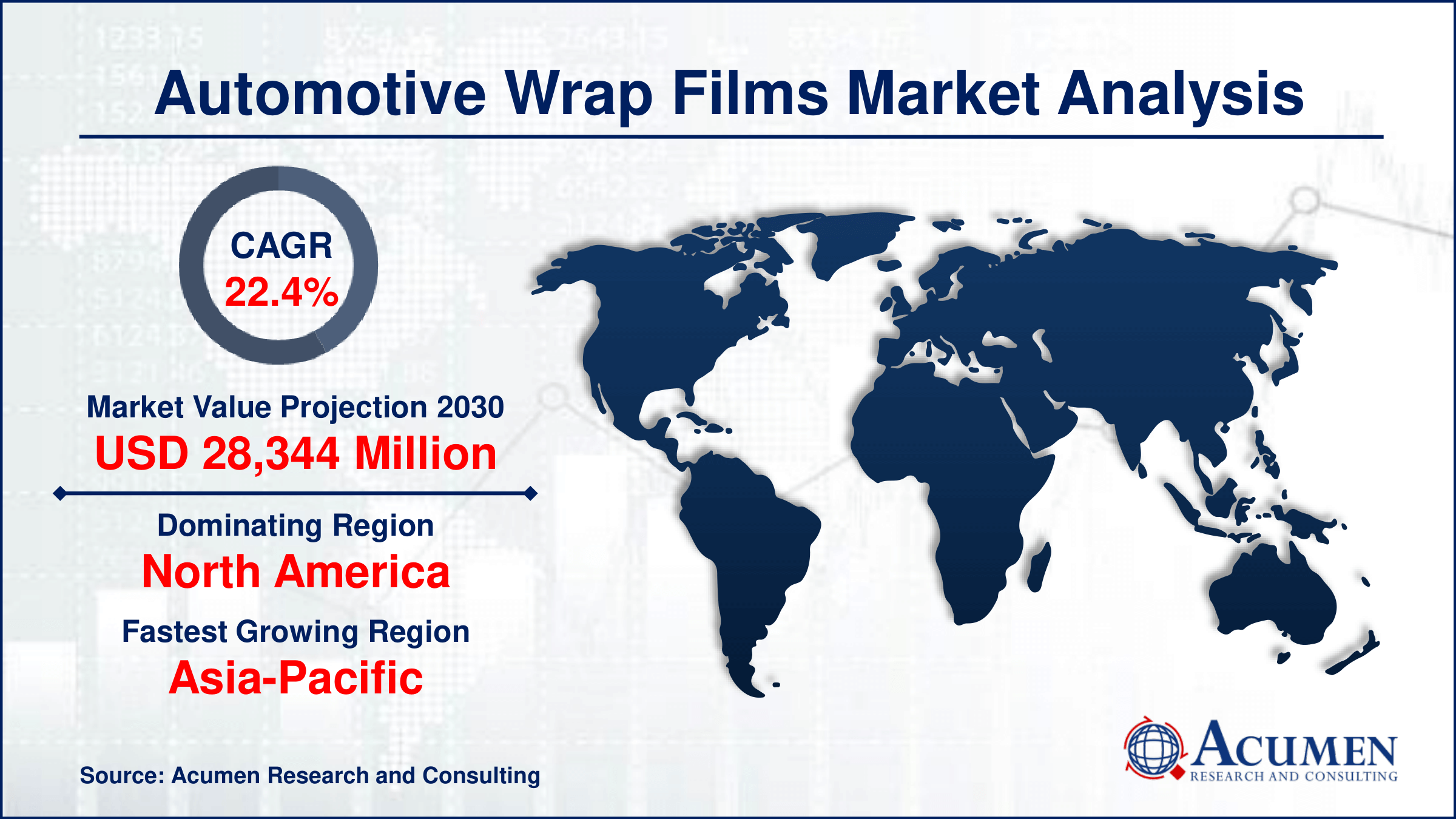 North America region led with more than 36% of automotive wrap films market share in 2021
