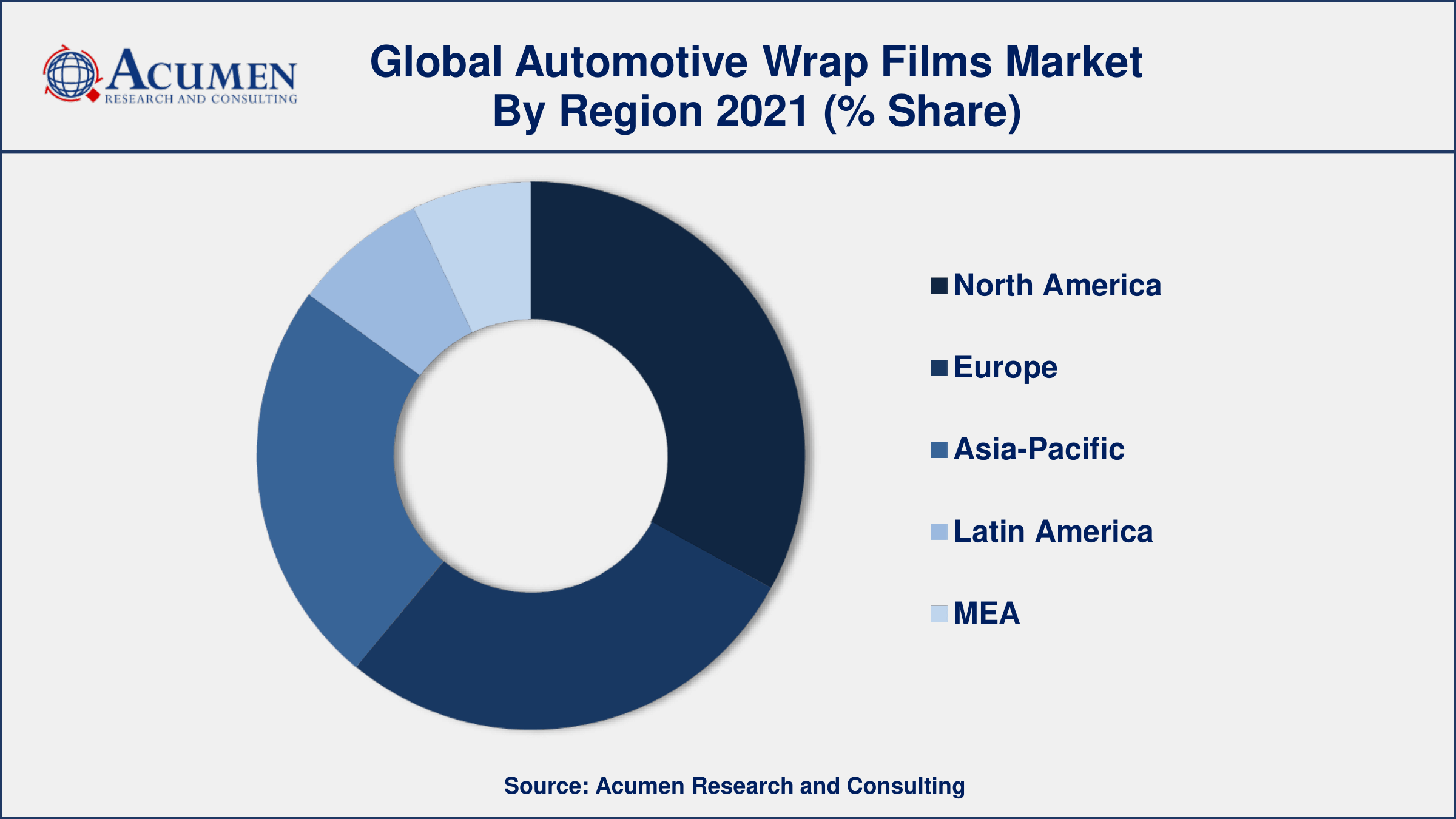 Expansion in racing events and the incorporation of electric vehicles, drives the automotive wrap films market size