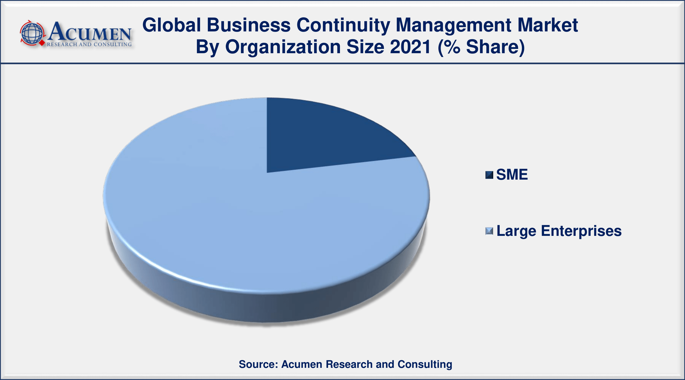 Business Continuity Management Market to 2030 - Forecast and Competitive Analysis