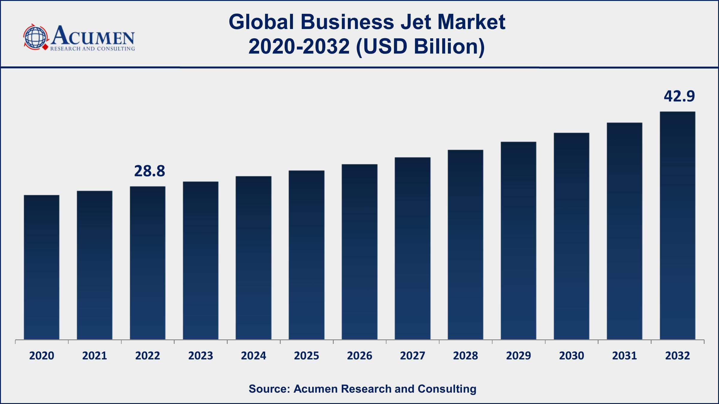 Business Jet Market Dynamics