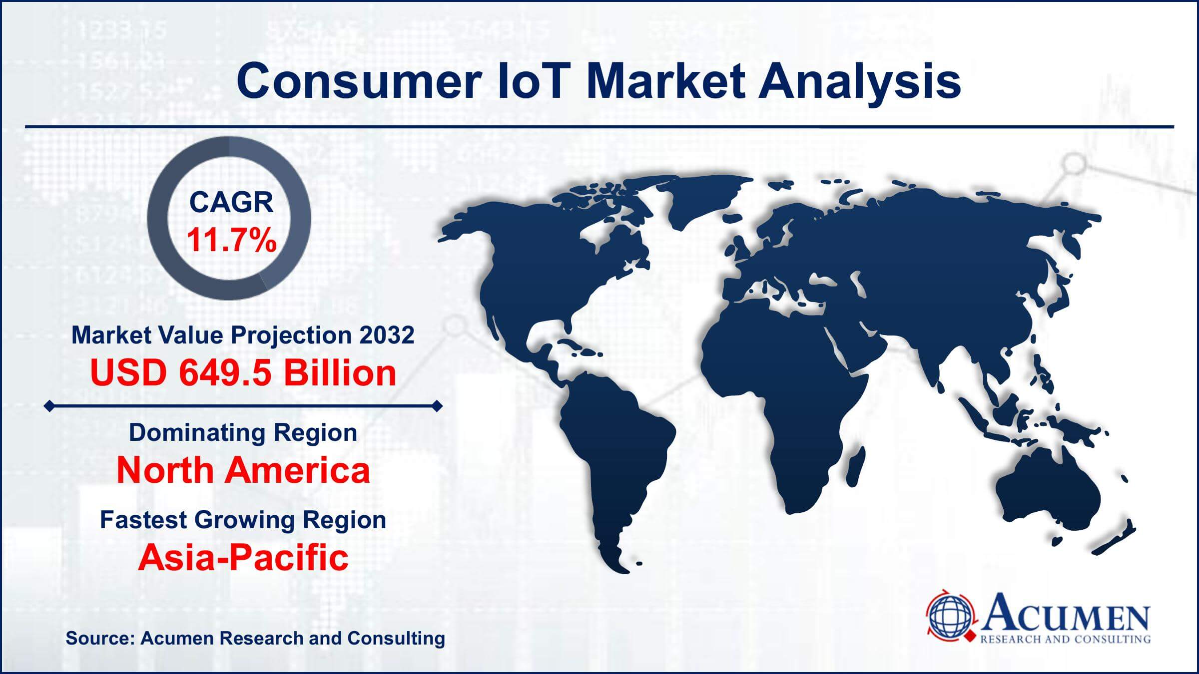 Consumer IoT Market Drivers