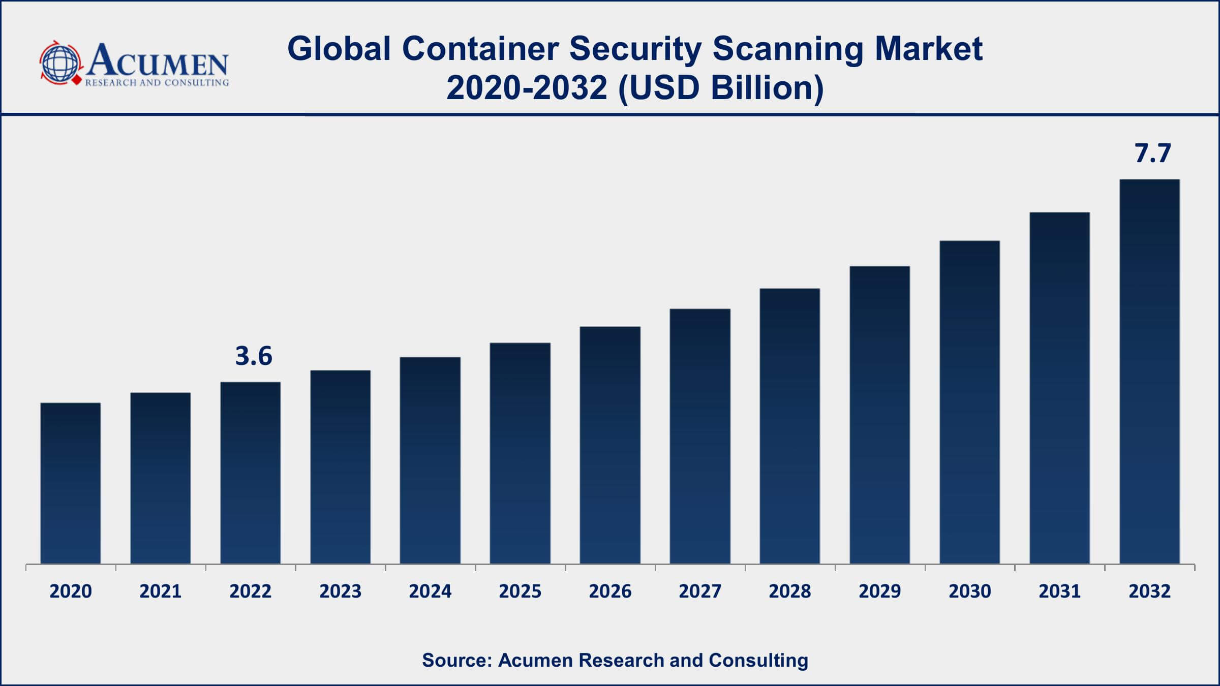 Container Security Scanning Market Dynamics