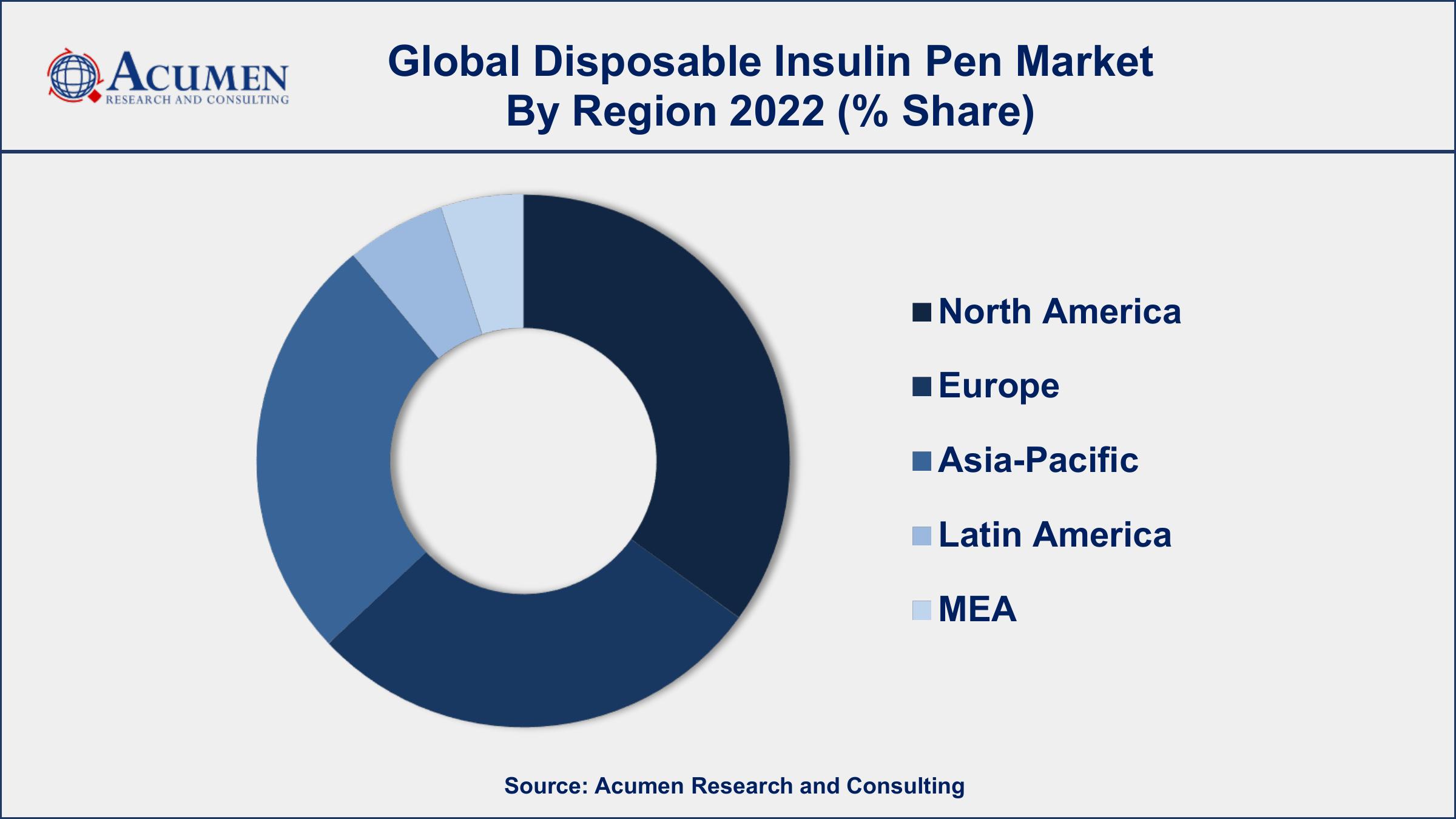 Disposable Insulin Pen Market Drivers