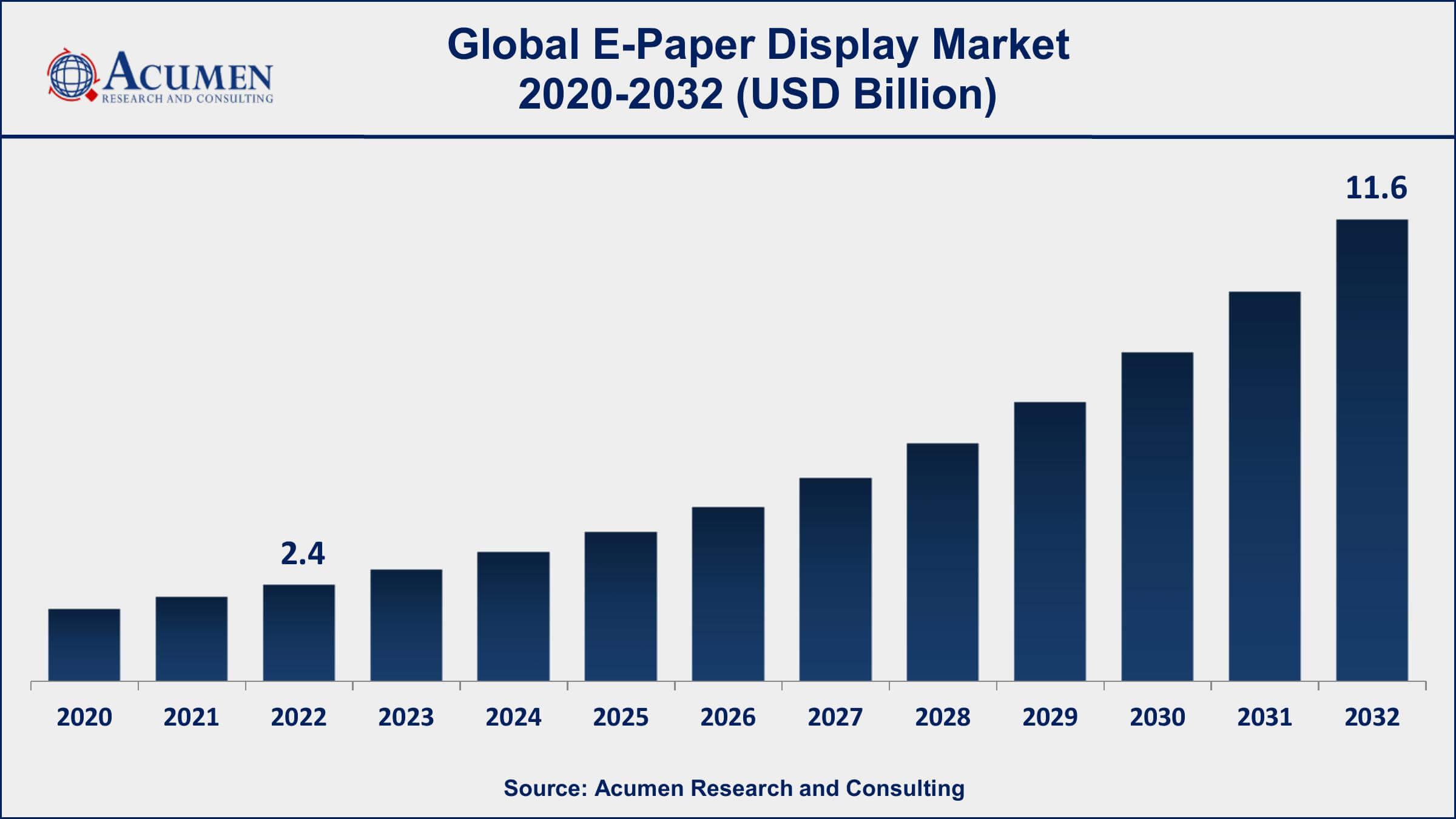 E-Paper Display Market Dynamics