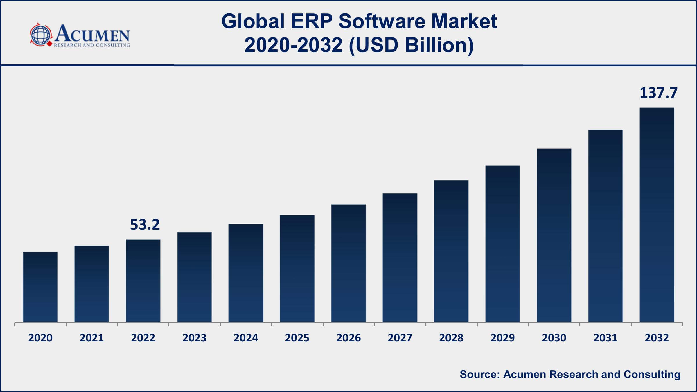 ERP Software Market Dynamics