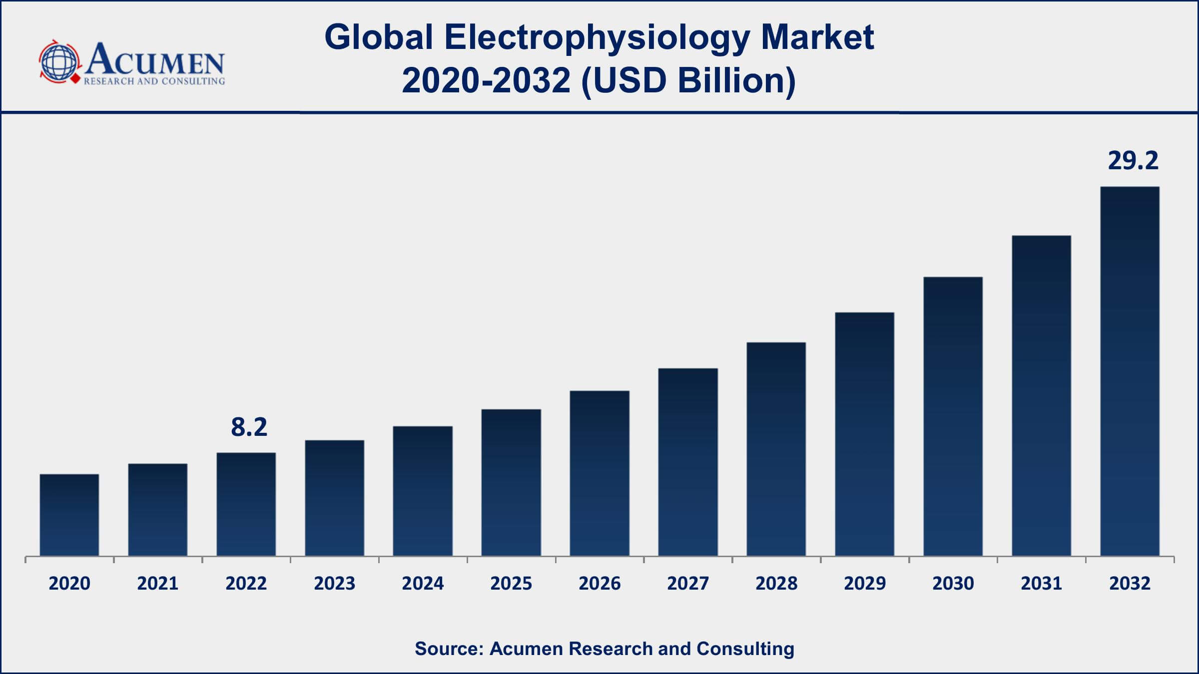 Electrophysiology Market Opportunities