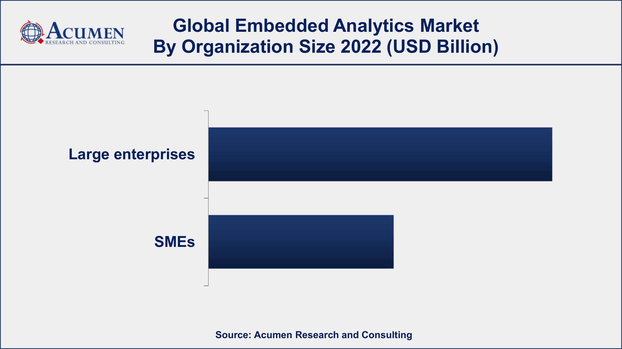 Embedded Analytics Market Dynamics