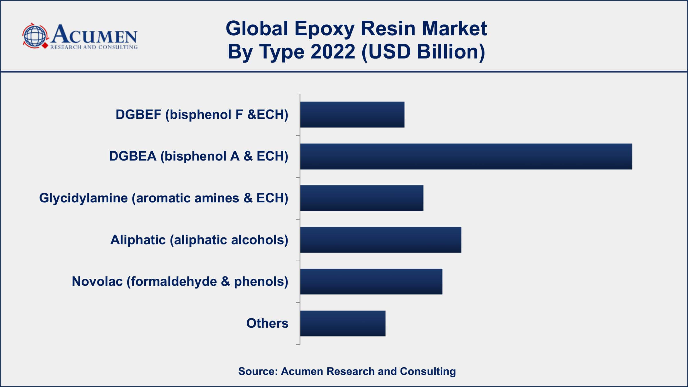Epoxy Resin Market Dynamics