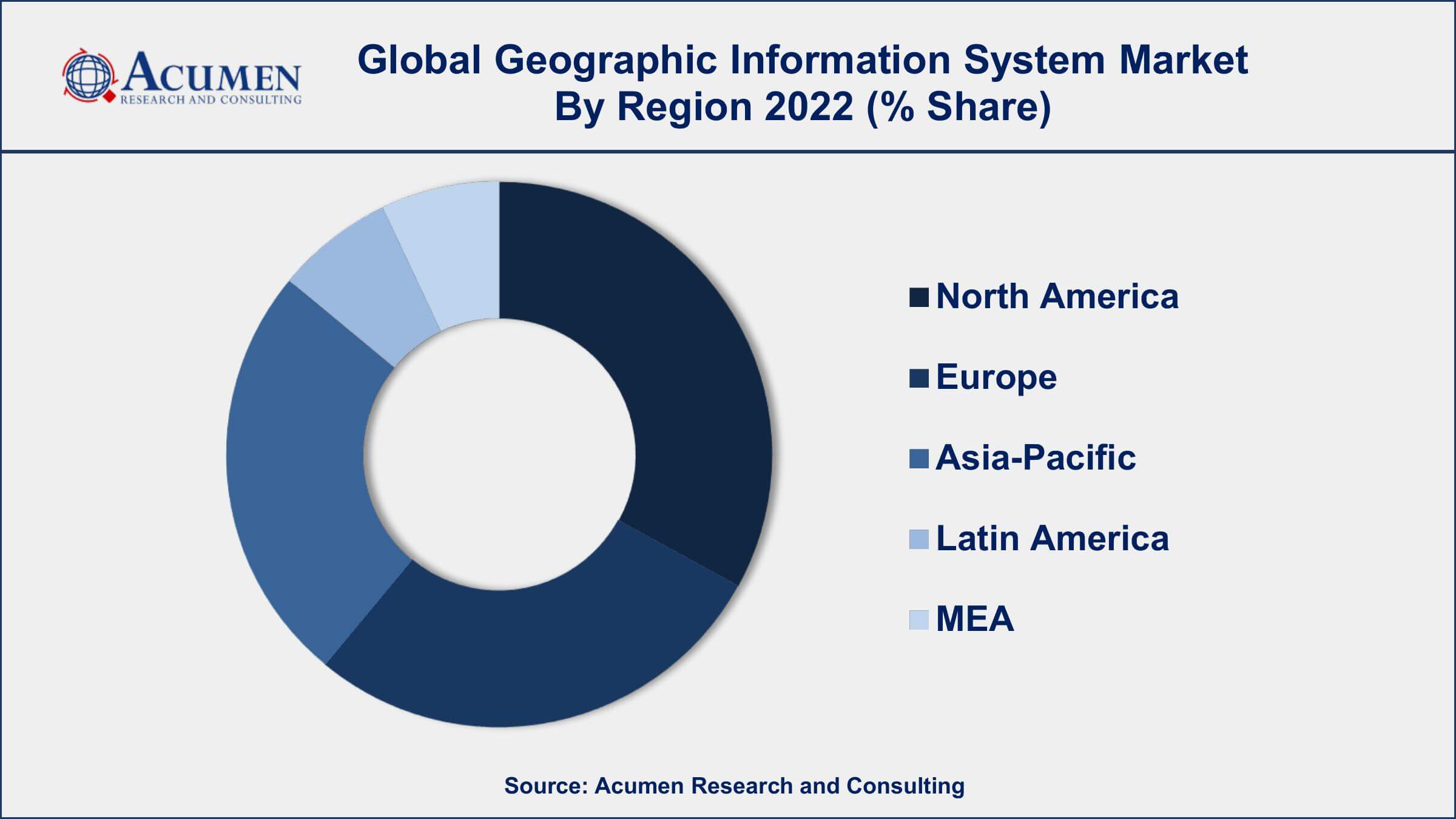 Geographic Information System Market Drivers