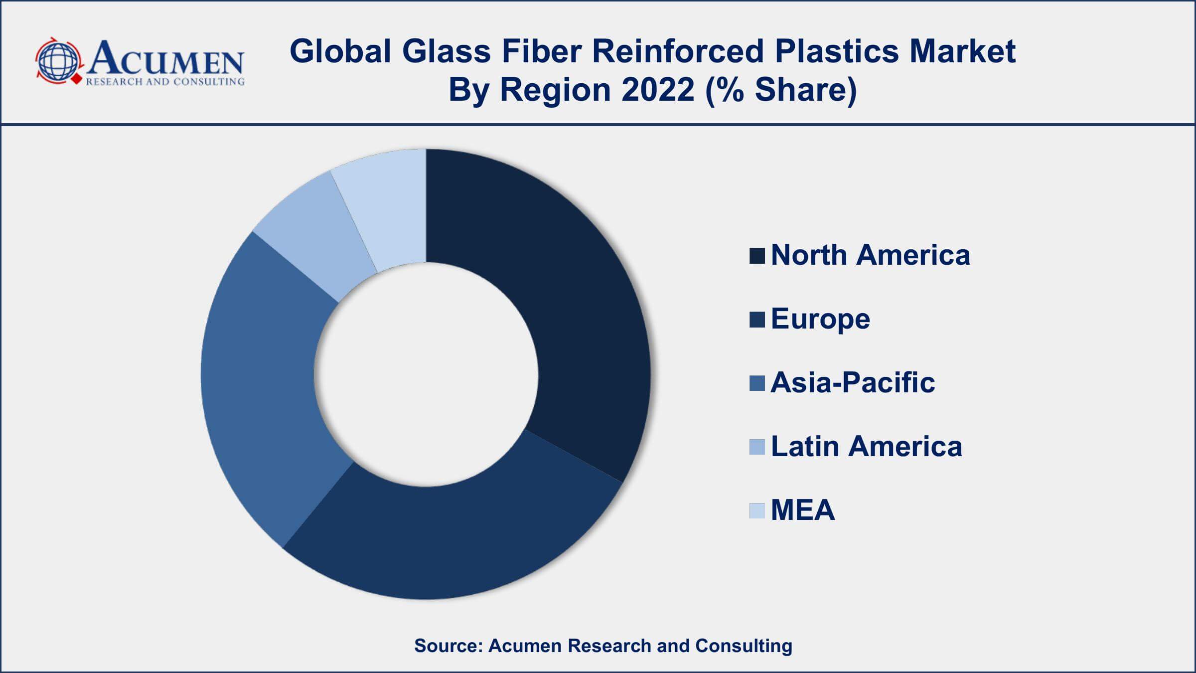 Glass Fiber Reinforced Plastics Market Drivers