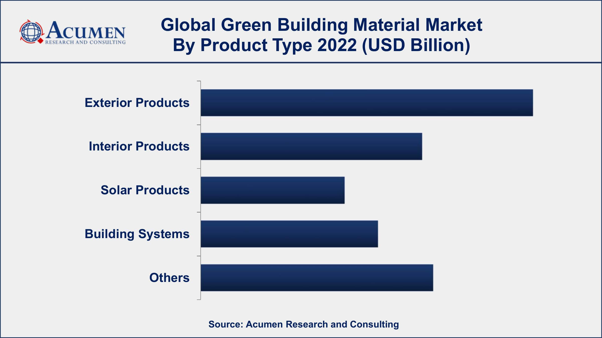 Green Building Material Market Dynamics